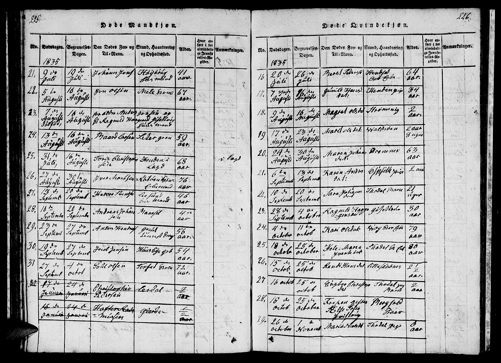 Ministerialprotokoller, klokkerbøker og fødselsregistre - Møre og Romsdal, AV/SAT-A-1454/578/L0908: Parish register (copy) no. 578C01, 1819-1837, p. 225-226