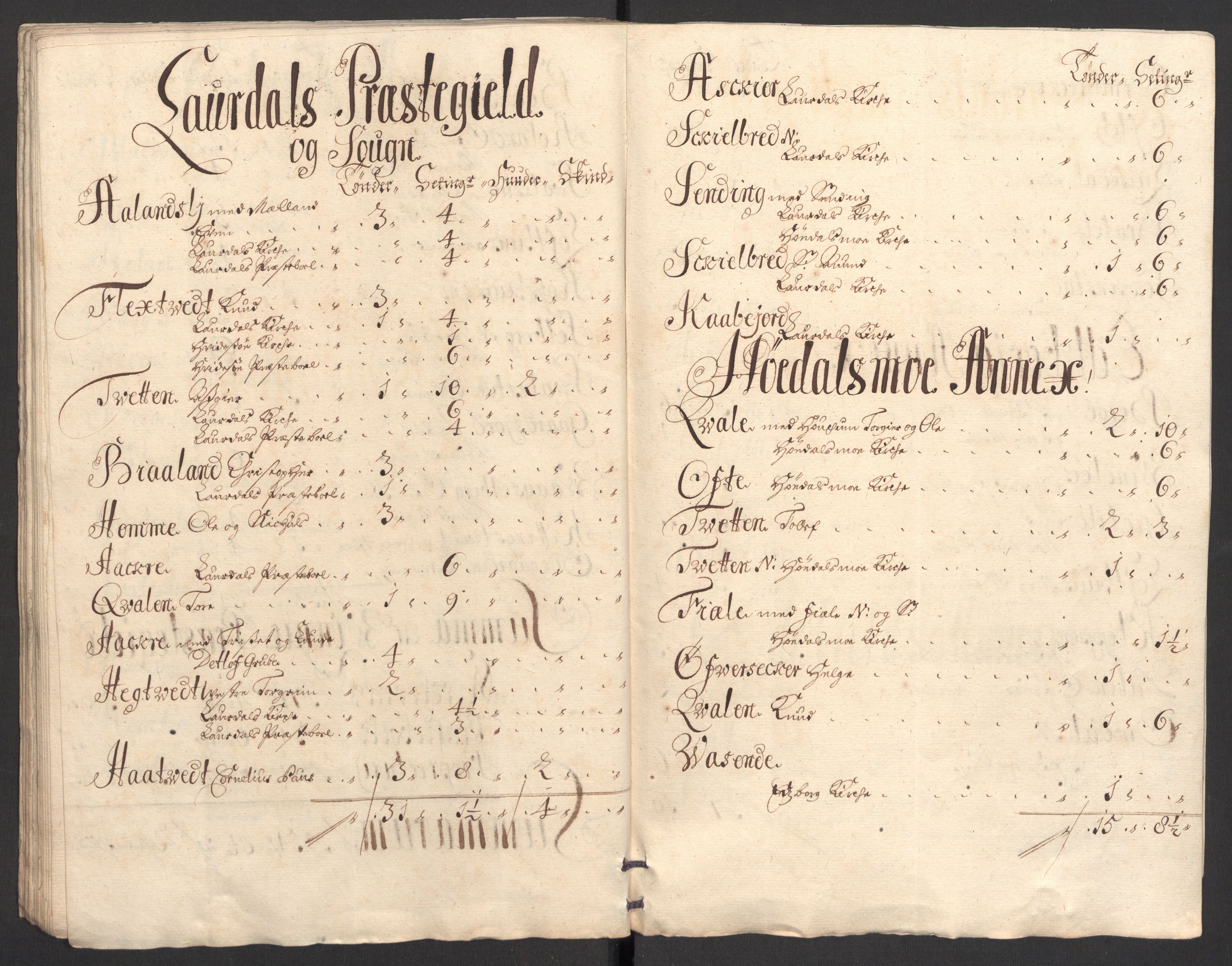 Rentekammeret inntil 1814, Reviderte regnskaper, Fogderegnskap, AV/RA-EA-4092/R36/L2107: Fogderegnskap Øvre og Nedre Telemark og Bamble, 1702, p. 323