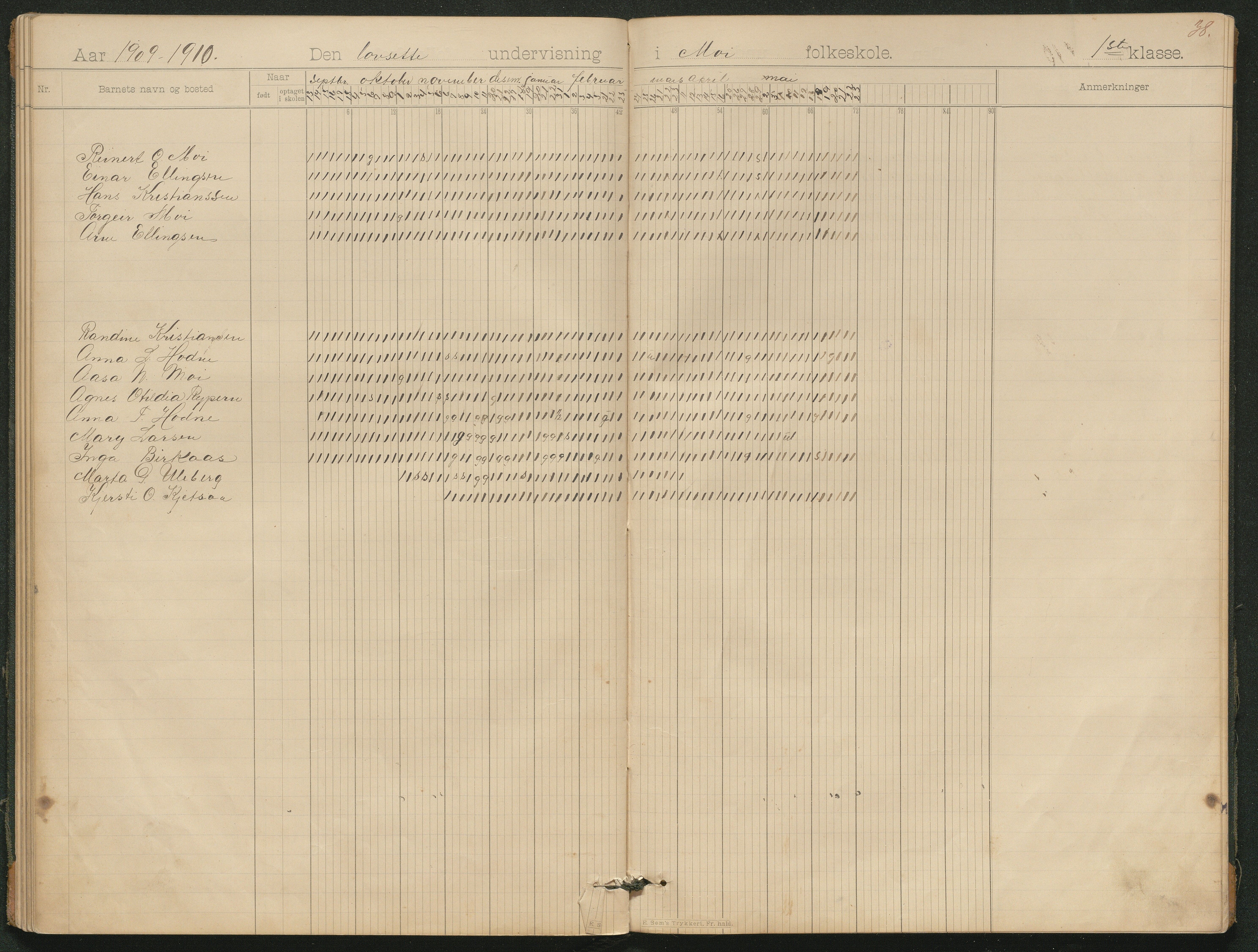 Hornnes kommune, Moi, Moseid, Kjetså skolekretser, AAKS/KA0936-550e/F1/L0006: Dagbok. Småskolen Moi, 1895-1912, p. 32