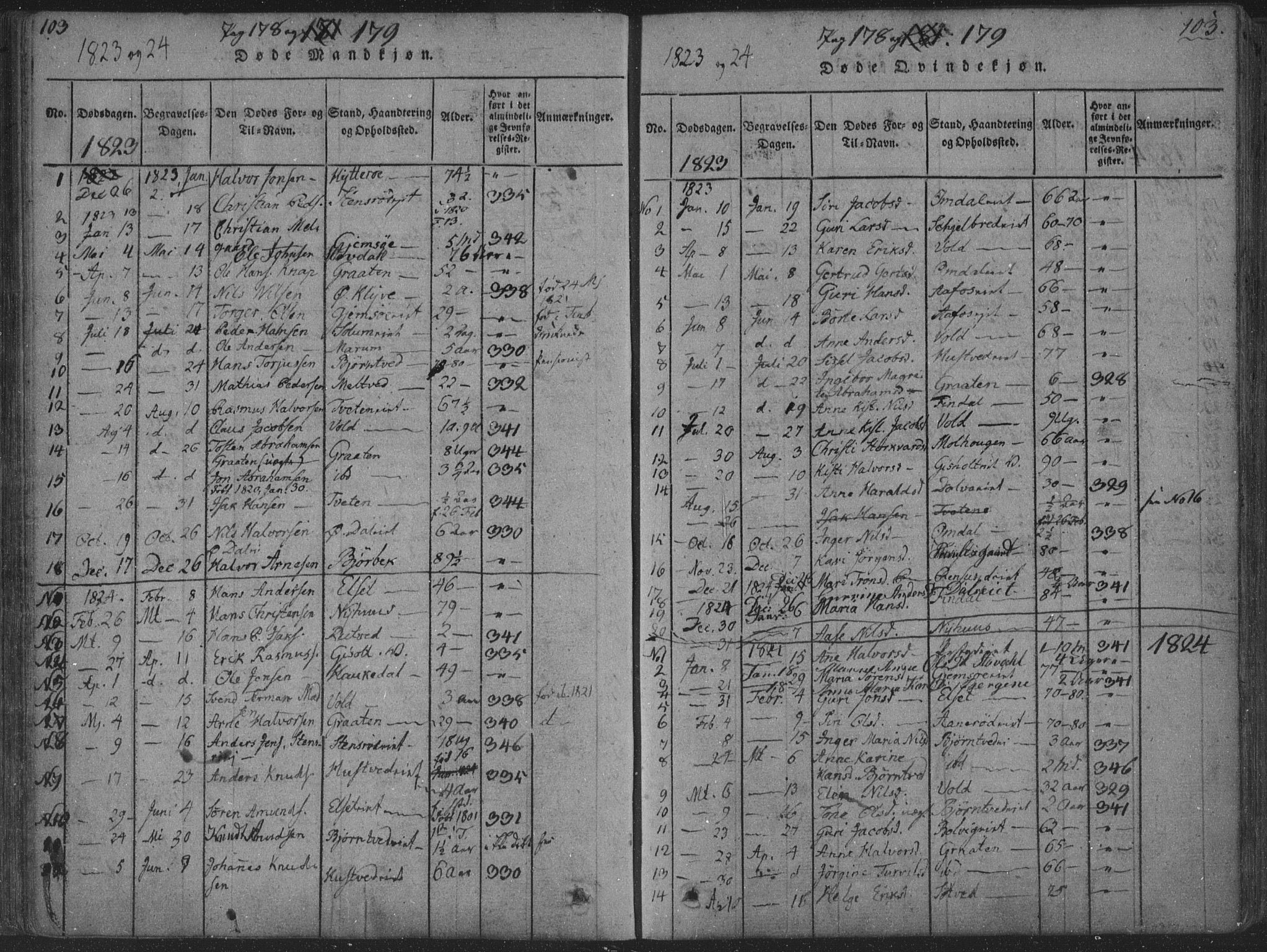 Solum kirkebøker, SAKO/A-306/F/Fa/L0004: Parish register (official) no. I 4, 1814-1833, p. 103