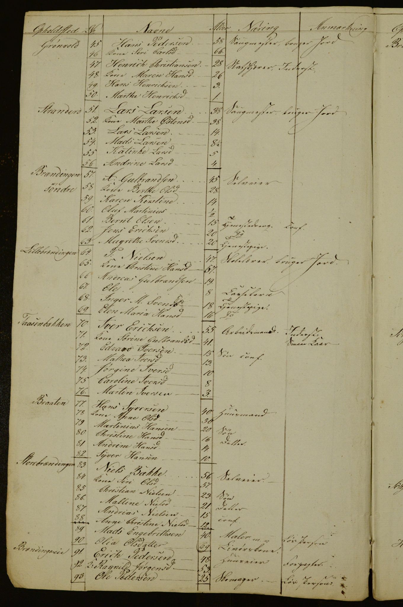 OBA, Census for Aker 1842, 1842