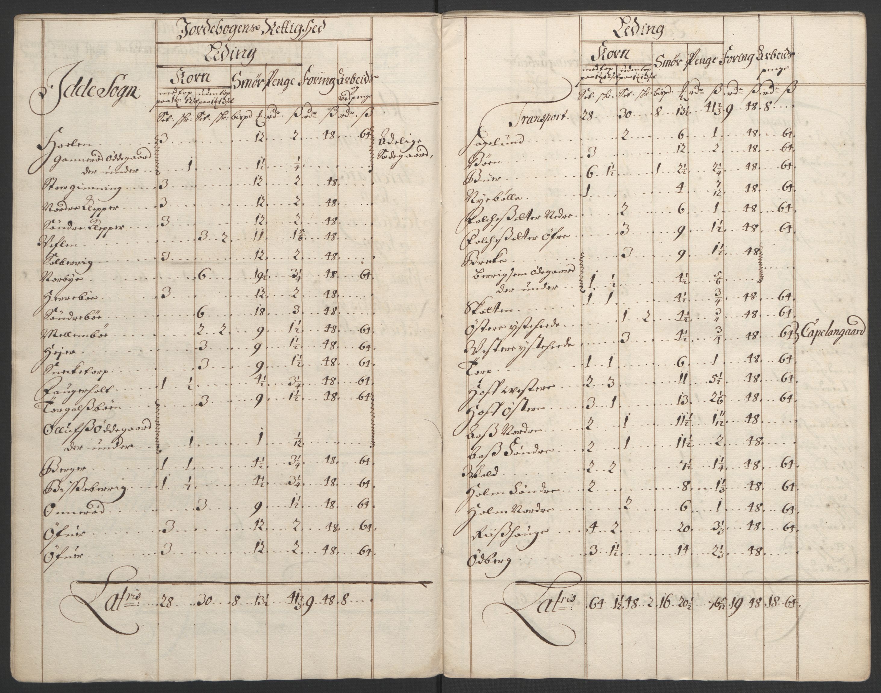 Rentekammeret inntil 1814, Reviderte regnskaper, Fogderegnskap, AV/RA-EA-4092/R01/L0012: Fogderegnskap Idd og Marker, 1694-1695, p. 22