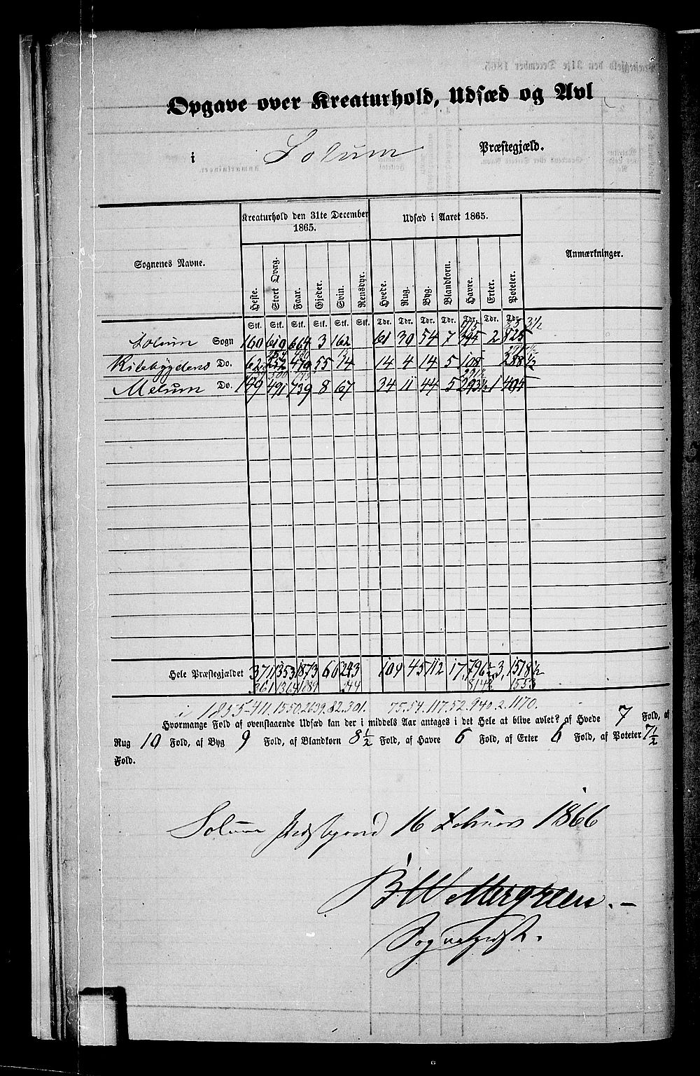 RA, 1865 census for Solum, 1865, p. 15