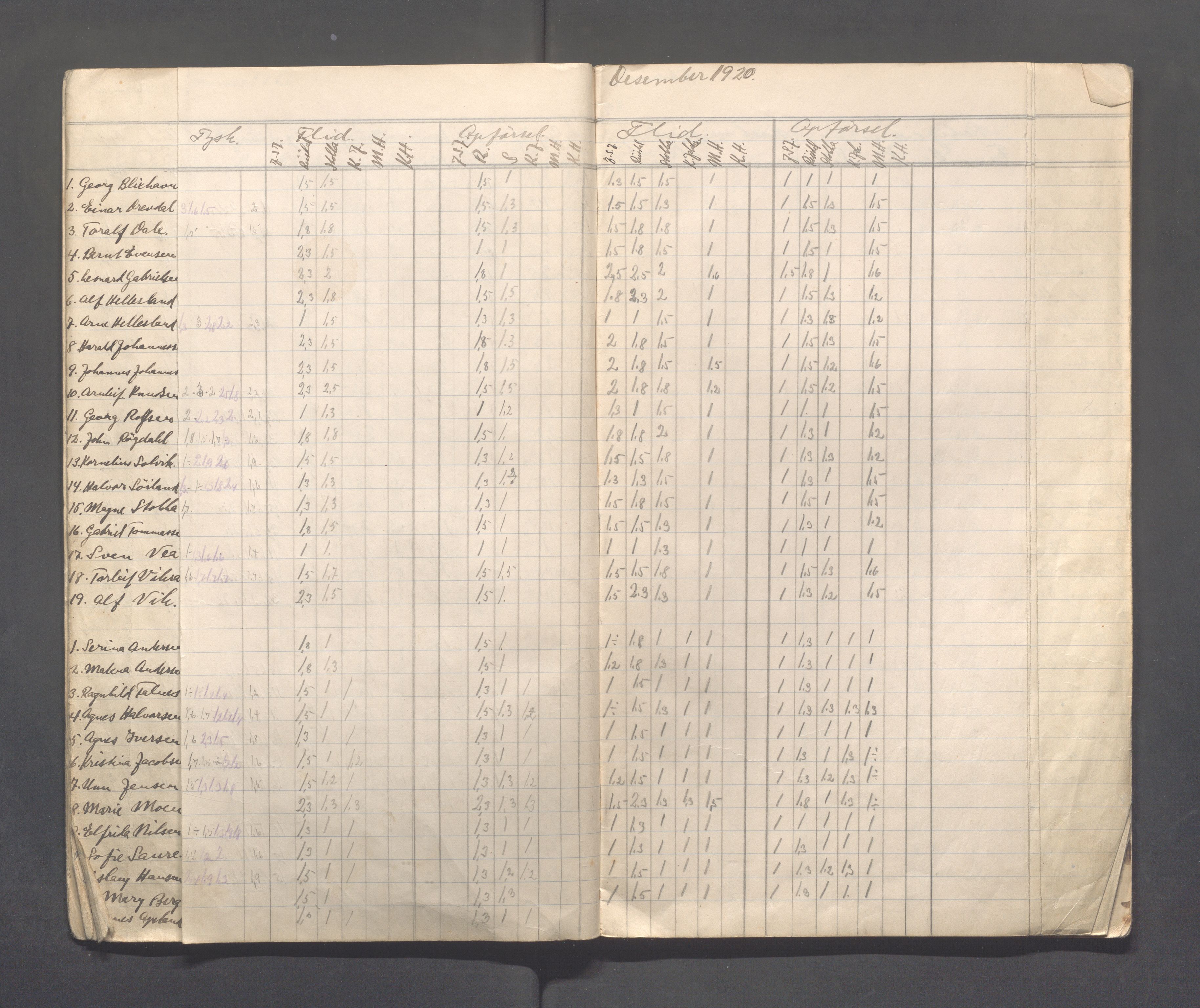 Skudeneshavn kommune - Skudeneshavn skole, IKAR/A-373/F/L0012: Karakterprotokoll, 1920-1924, p. 5