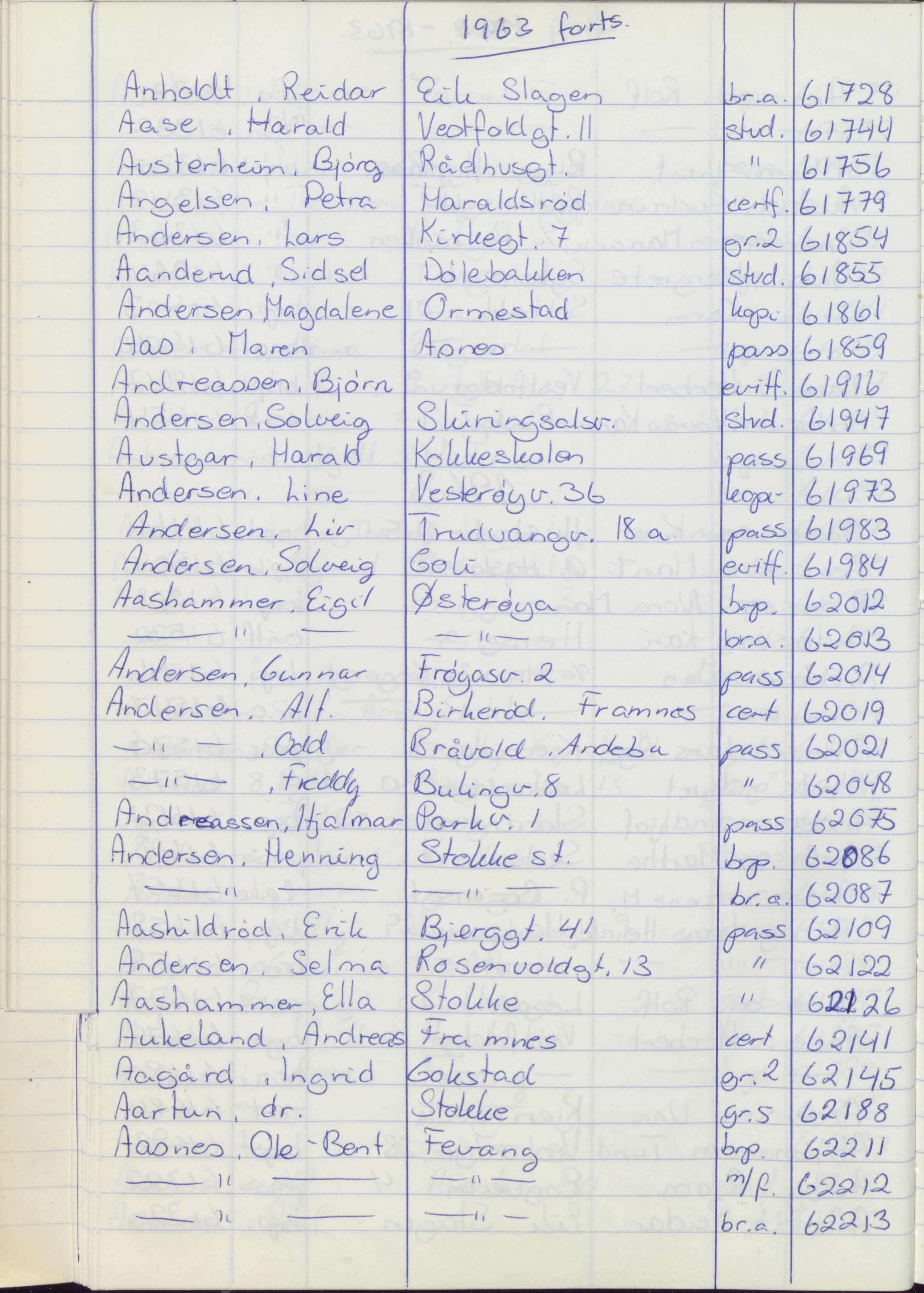 Pa 1494 - Jørgensen, Antonius. Fotograf, VEMU/A-2760/F/Fa, 1927-2004, p. 1178