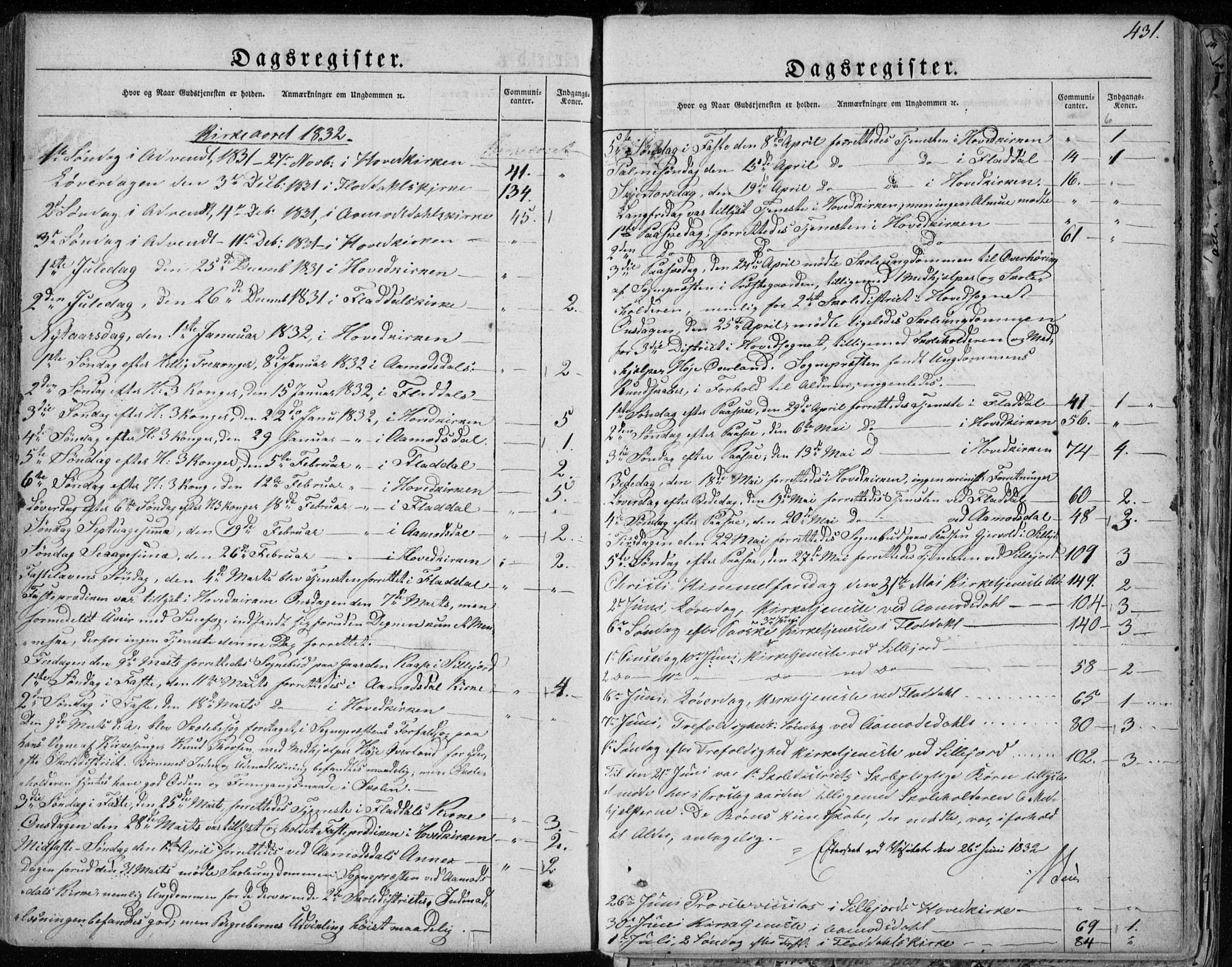 Seljord kirkebøker, SAKO/A-20/F/Fa/L0011: Parish register (official) no. I 11, 1831-1849, p. 431