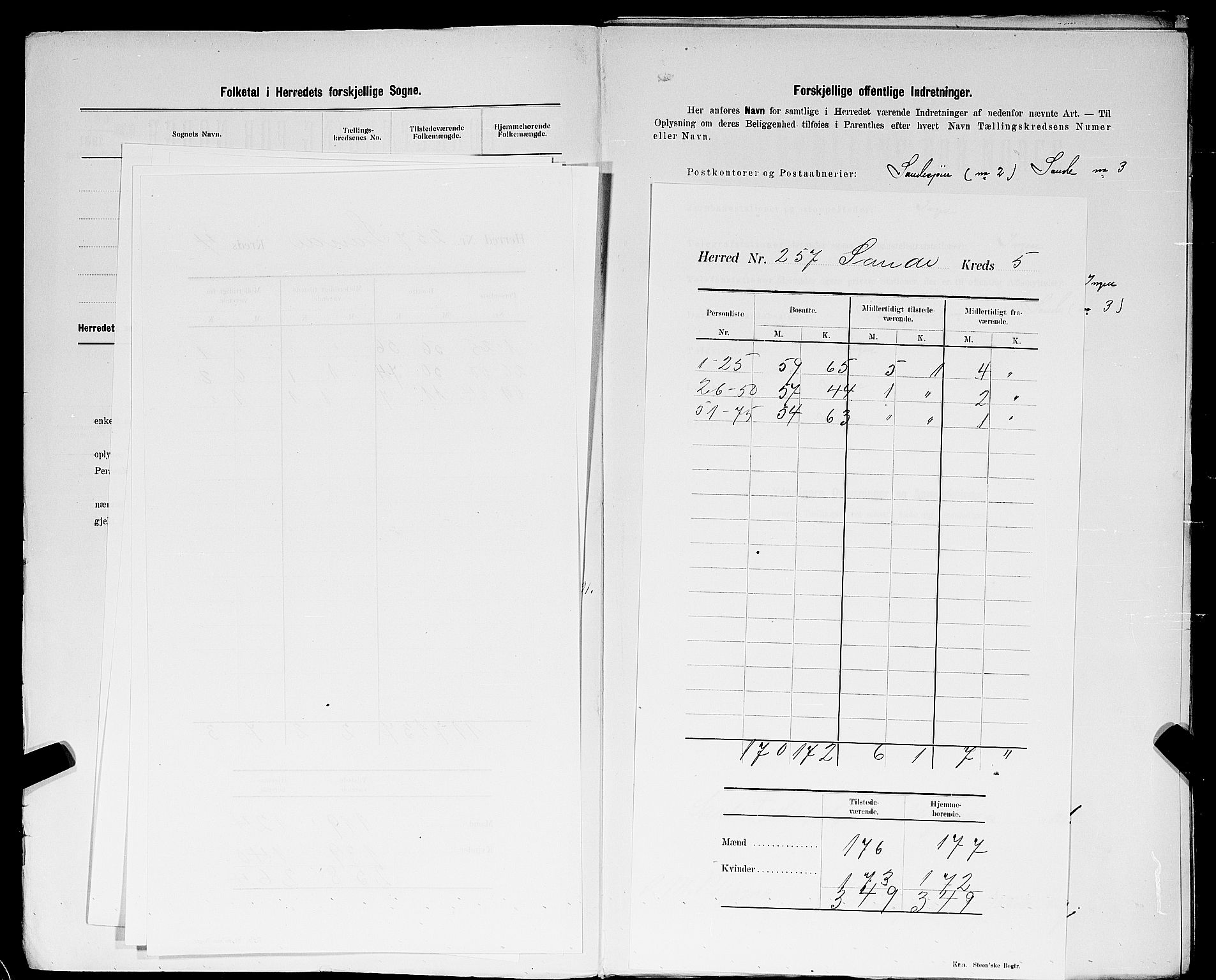 SAST, 1900 census for Sauda, 1900, p. 8