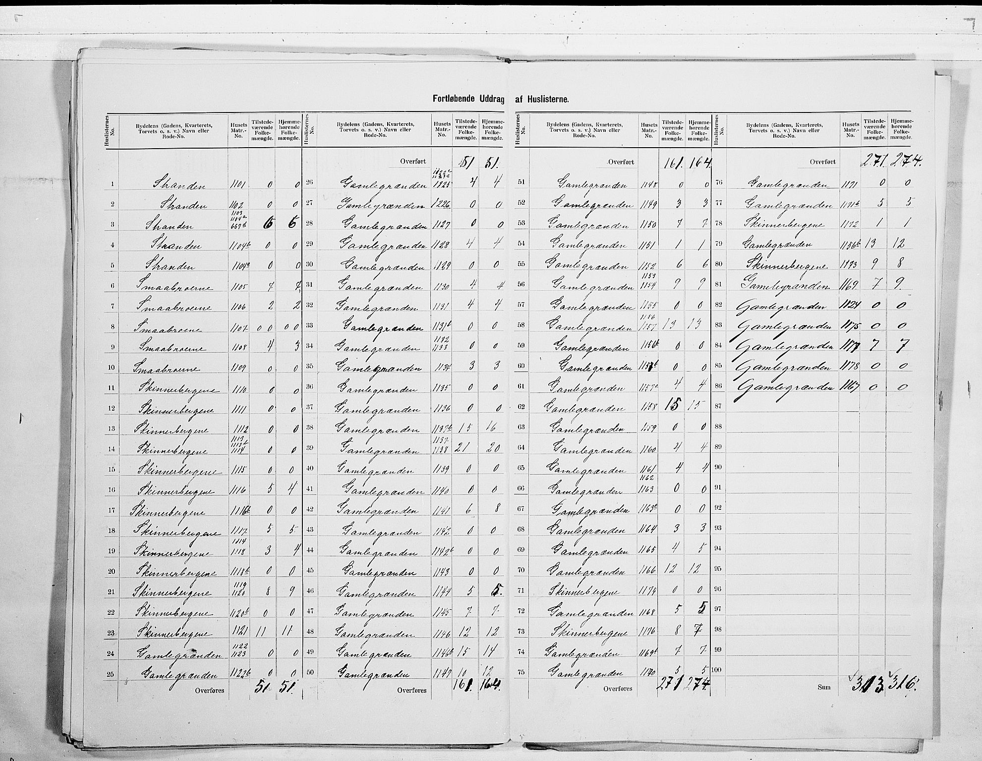 RA, 1900 census for Kongsberg, 1900, p. 47