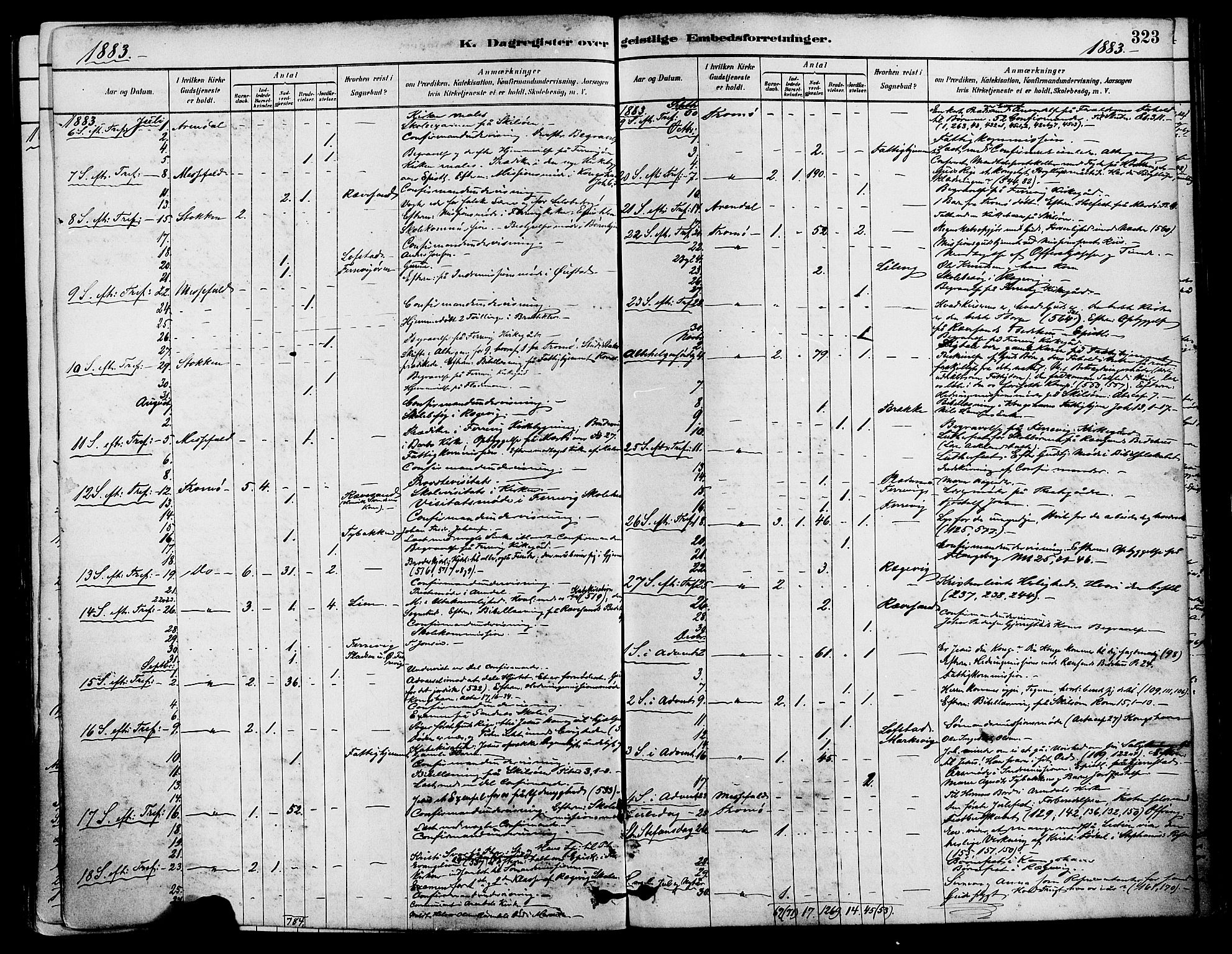 Tromøy sokneprestkontor, AV/SAK-1111-0041/F/Fa/L0009: Parish register (official) no. A 9, 1878-1896, p. 323