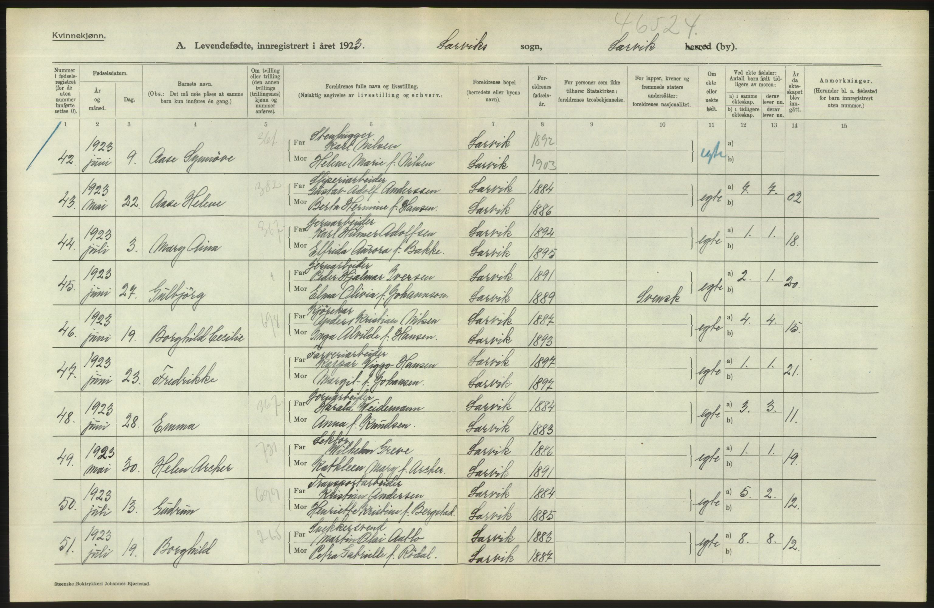 Statistisk sentralbyrå, Sosiodemografiske emner, Befolkning, RA/S-2228/D/Df/Dfc/Dfcc/L0017: Vestfold fylke: Levendefødte menn og kvinner. Bygder og byer., 1923, p. 194