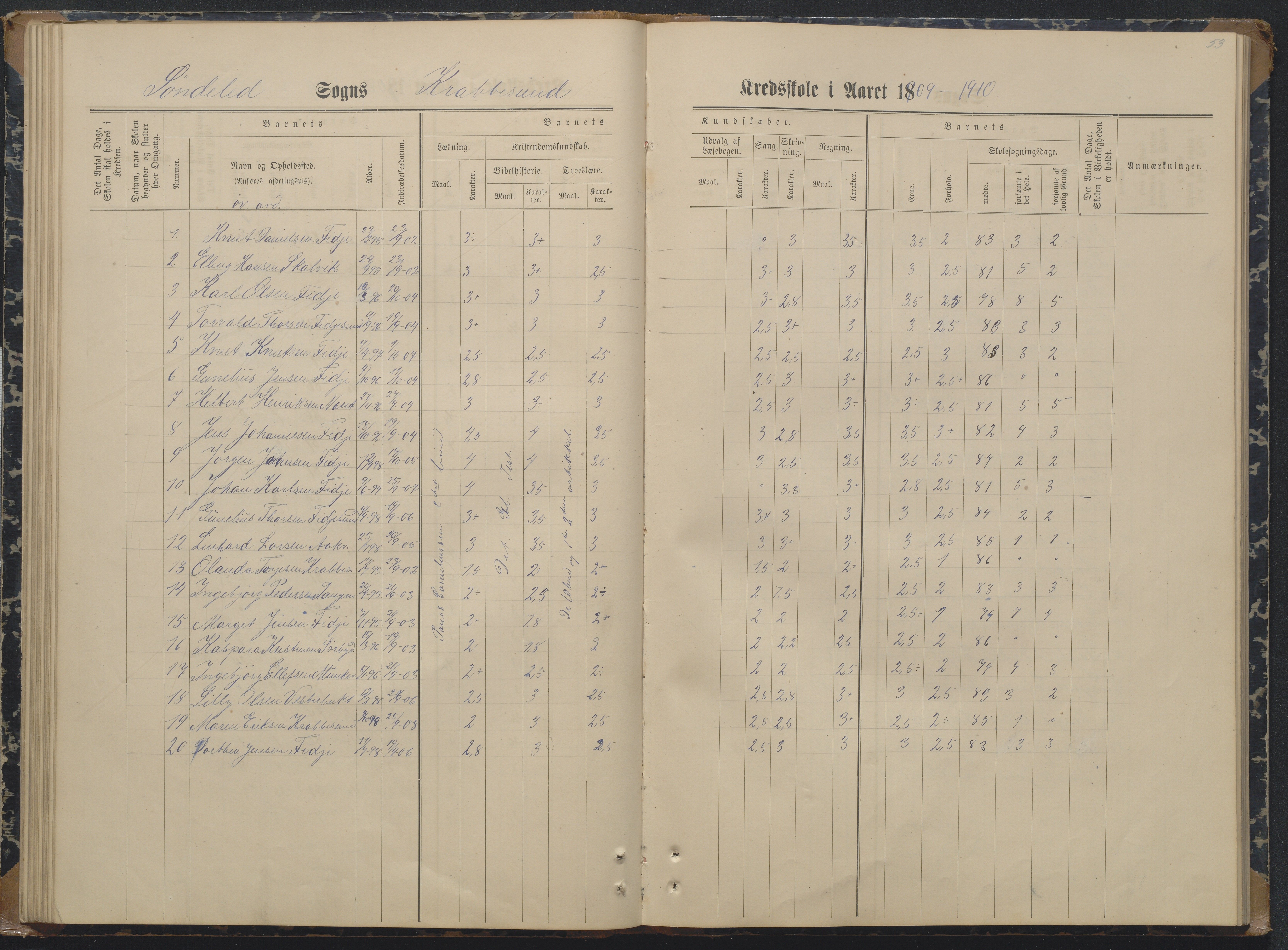 Søndeled kommune, AAKS/KA0913-PK/1/05/05i/L0004: Karakterprotokoll, 1887-1941, p. 53