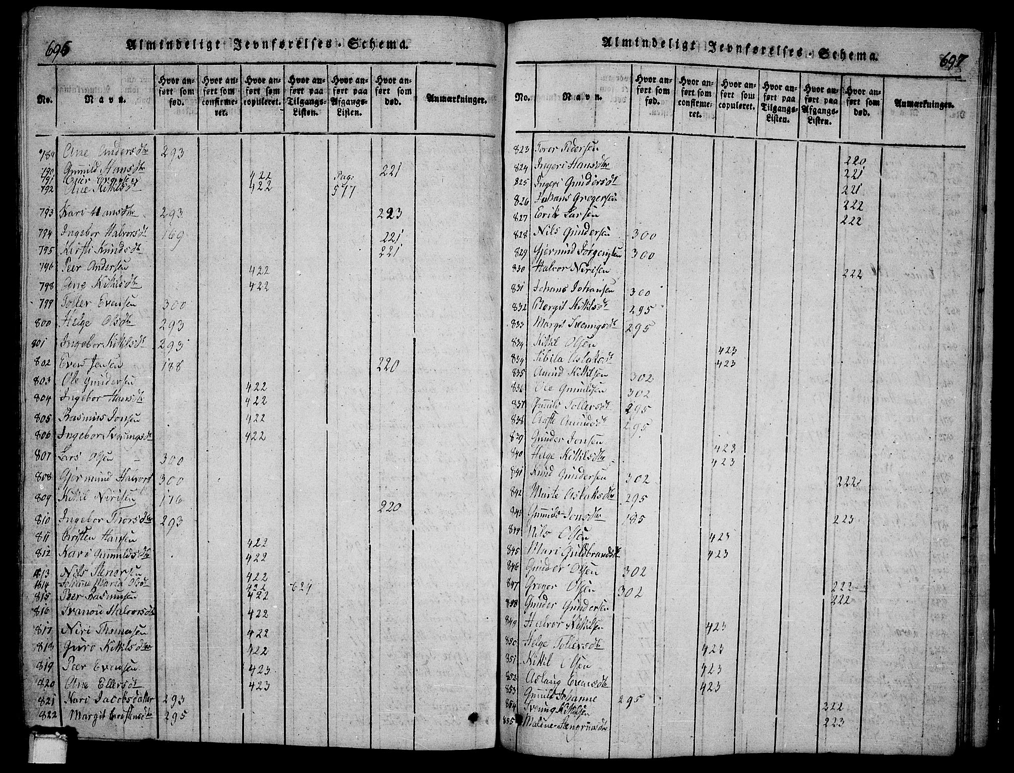 Bø kirkebøker, SAKO/A-257/G/Ga/L0001: Parish register (copy) no. 1, 1815-1831, p. 696-697