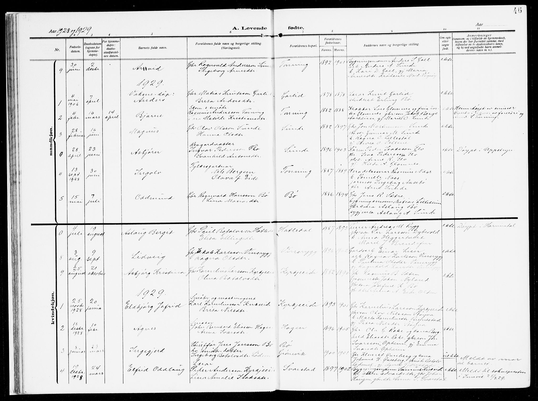 Stryn Sokneprestembete, AV/SAB-A-82501: Parish register (official) no. B 2, 1908-1936, p. 46