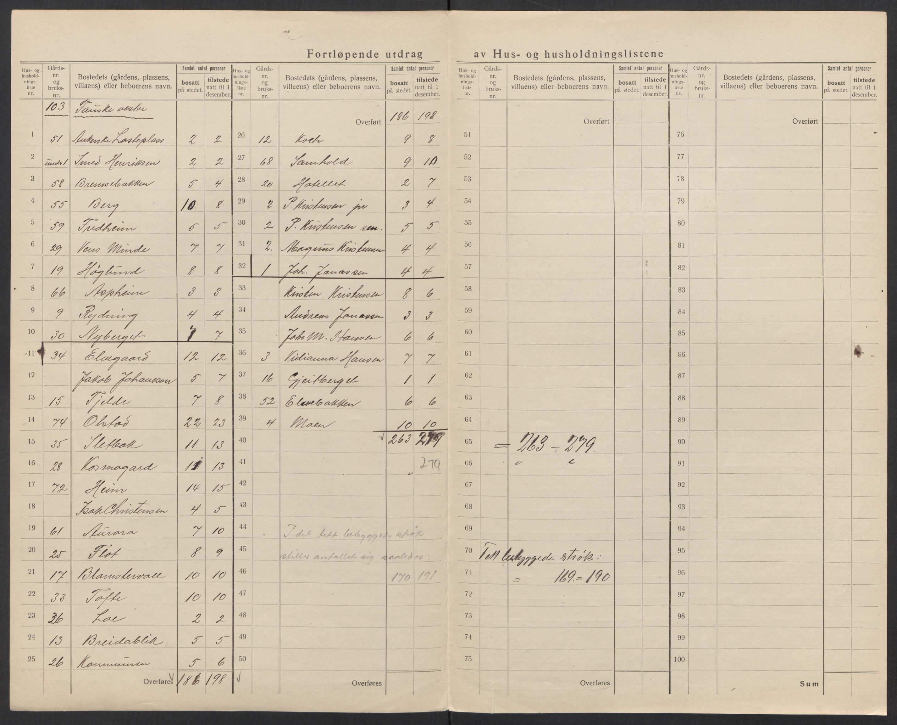 SAT, 1920 census for Fauske, 1920, p. 58