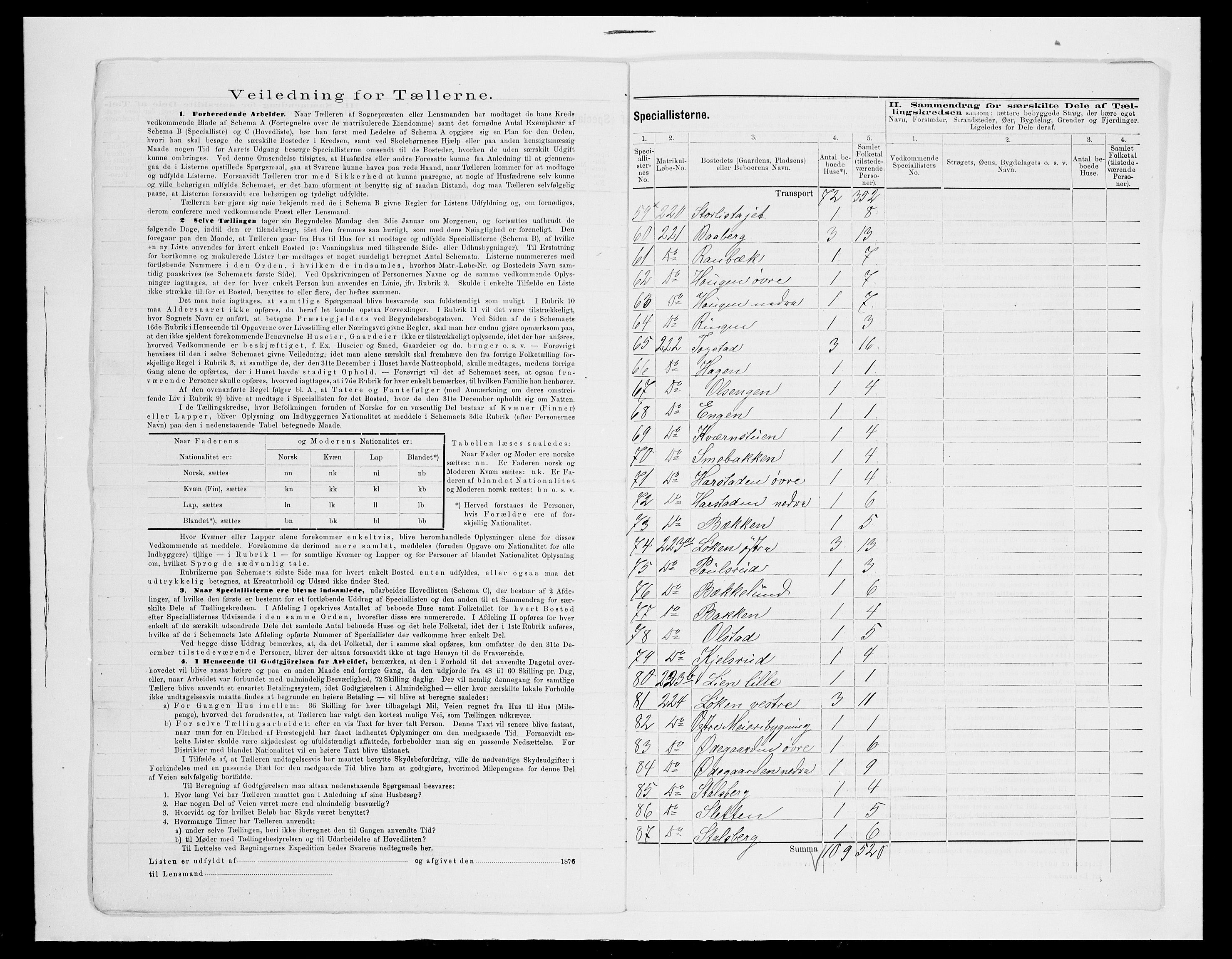 SAH, 1875 census for 0412P Ringsaker, 1875, p. 55