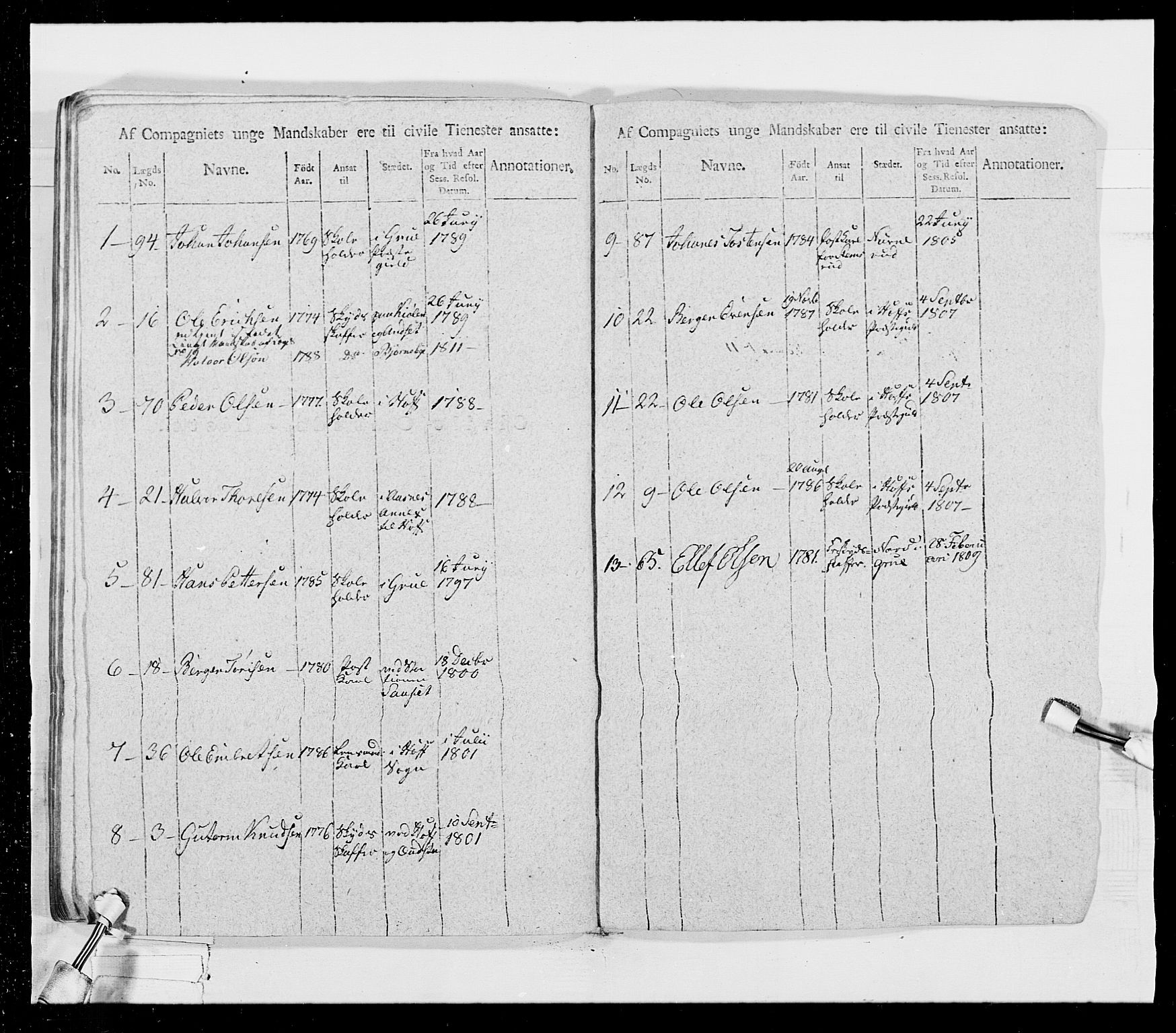 Generalitets- og kommissariatskollegiet, Det kongelige norske kommissariatskollegium, AV/RA-EA-5420/E/Eh/L0026: Skiløperkompaniene, 1805-1810, p. 396