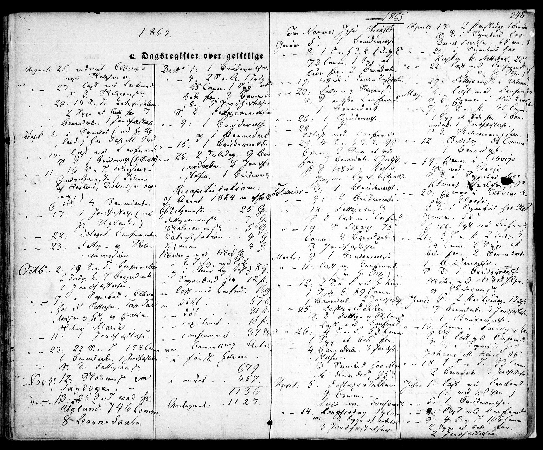 Hisøy sokneprestkontor, SAK/1111-0020/F/Fa/L0001: Parish register (official) no. A 1, 1849-1871, p. 248