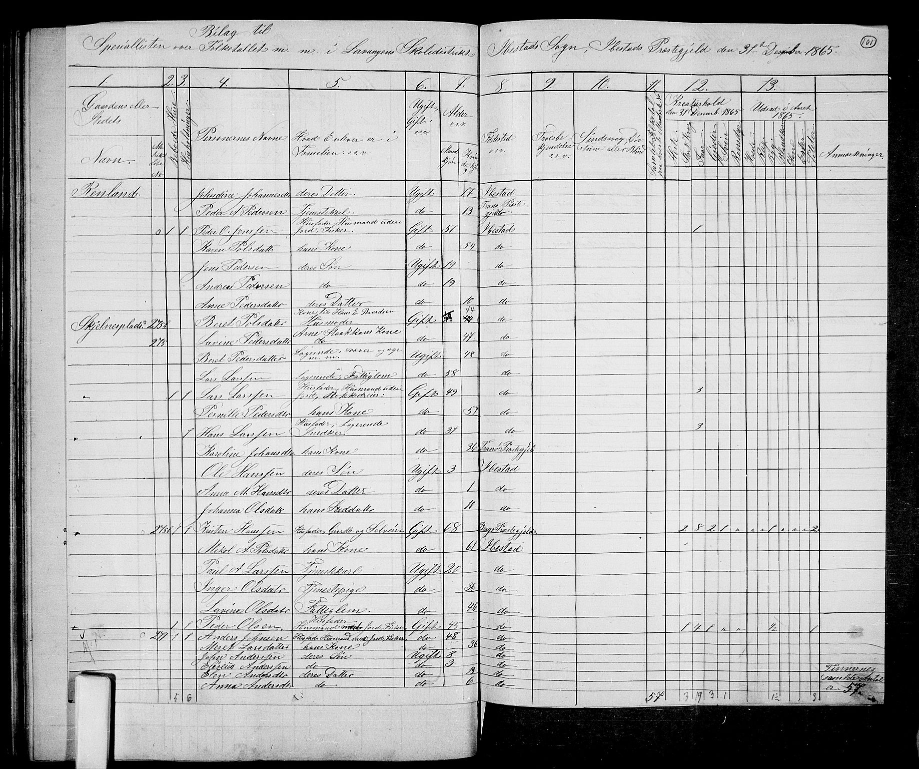 RA, 1865 census for Ibestad, 1865, p. 96
