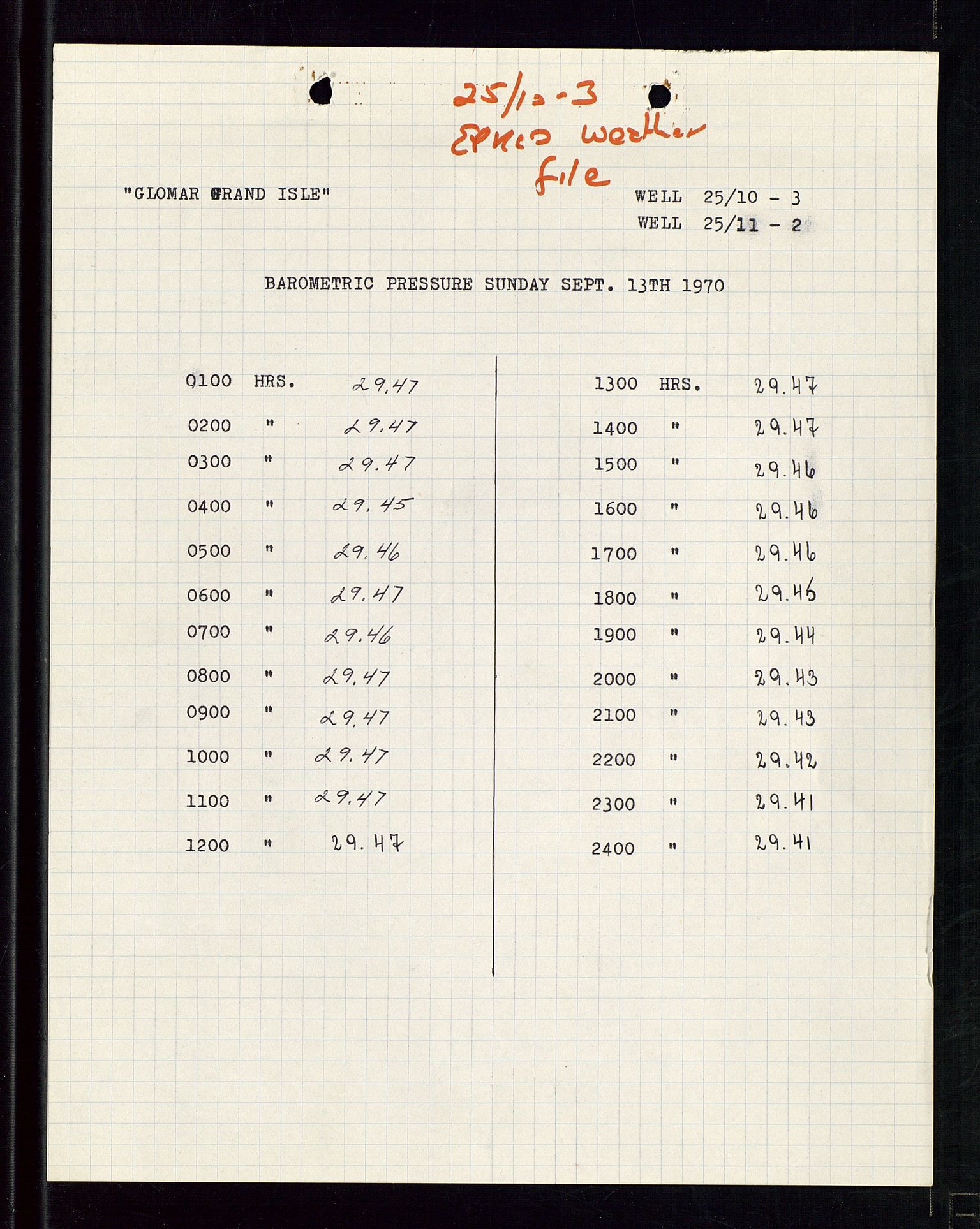 Pa 1512 - Esso Exploration and Production Norway Inc., AV/SAST-A-101917/E/Ea/L0013: Well 25/10-3 og Well 8/3-1, 1966-1975, p. 537