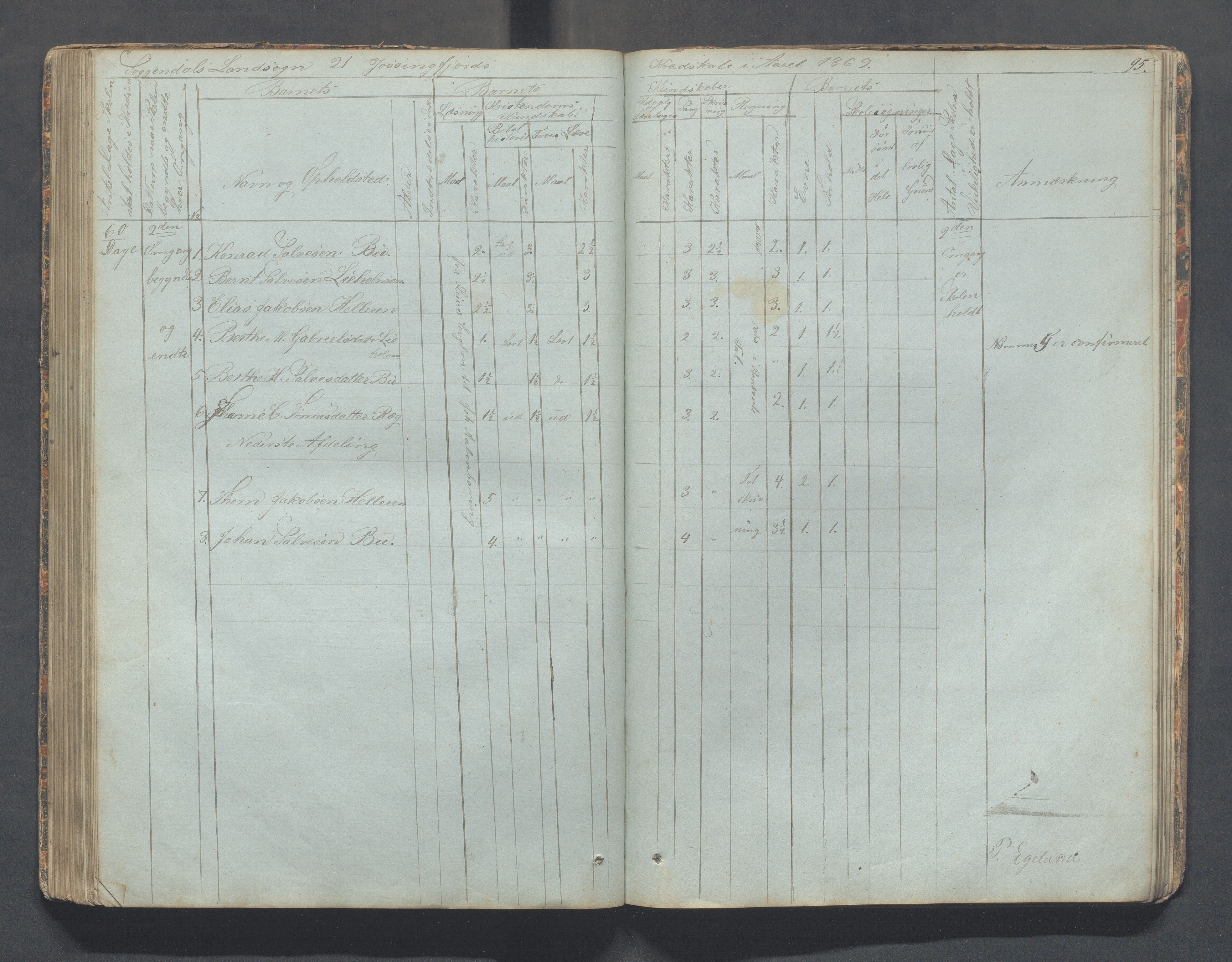 Sokndal kommune- Skolestyret/Skolekontoret, IKAR/K-101142/H/L0006: Skoleprotokoll - Rekefjords skoledistrikt, 1850-1875, p. 95