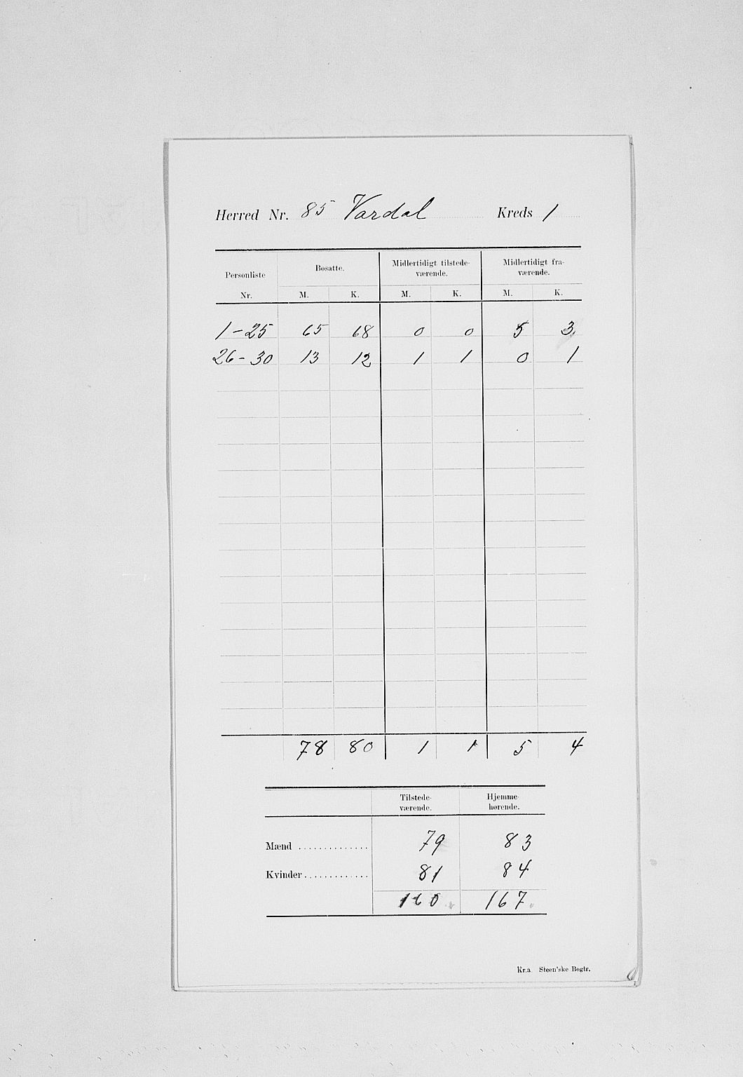 SAH, 1900 census for Vardal, 1900, p. 5