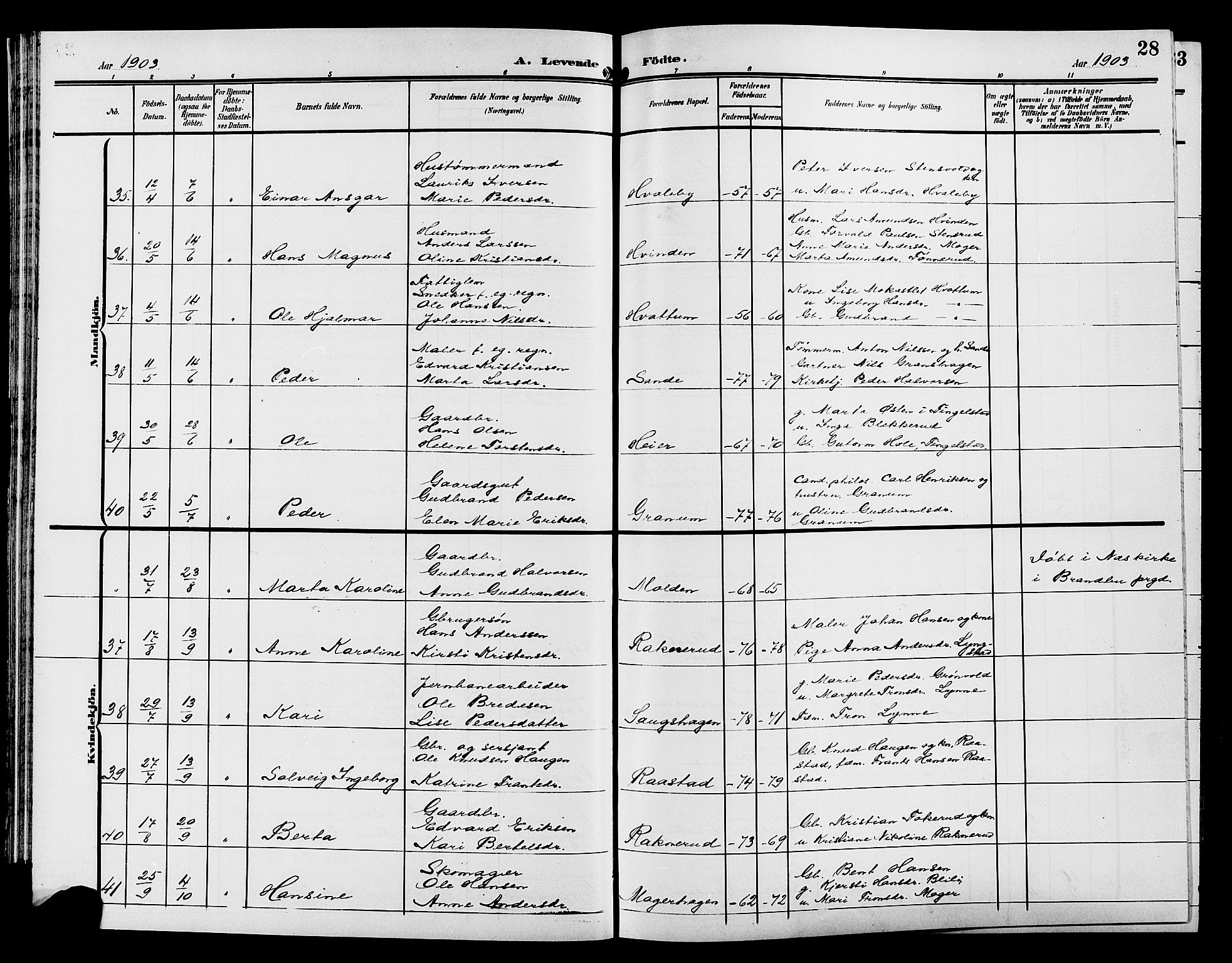 Gran prestekontor, AV/SAH-PREST-112/H/Ha/Hab/L0006: Parish register (copy) no. 6, 1901-1911, p. 28