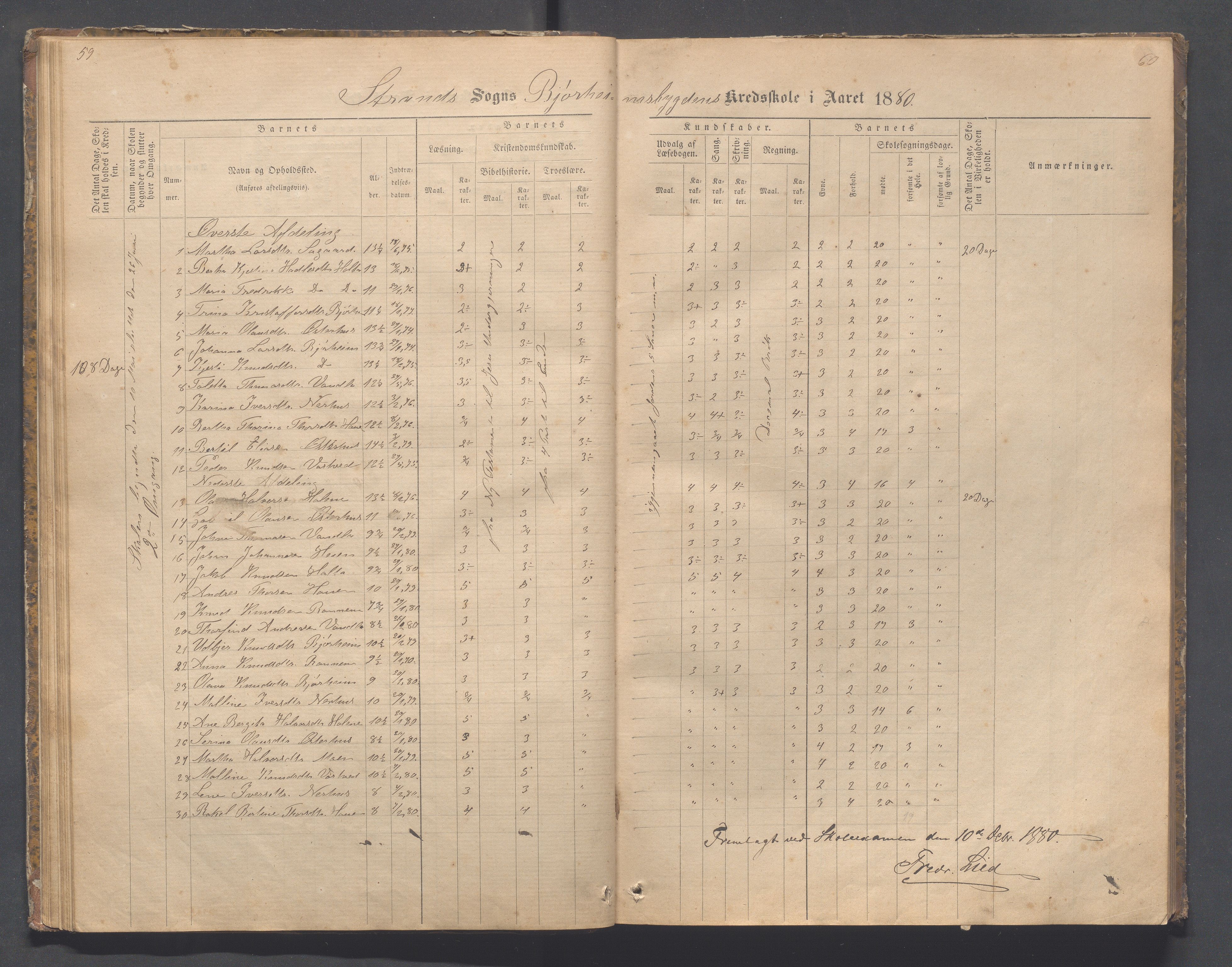 Strand kommune - Bjørheimsbygd skole, IKAR/A-147/H/L0001: Skoleprotokoll for Bjørheimsbygd,Lekvam og Hidle krets, 1873-1884, p. 59-60