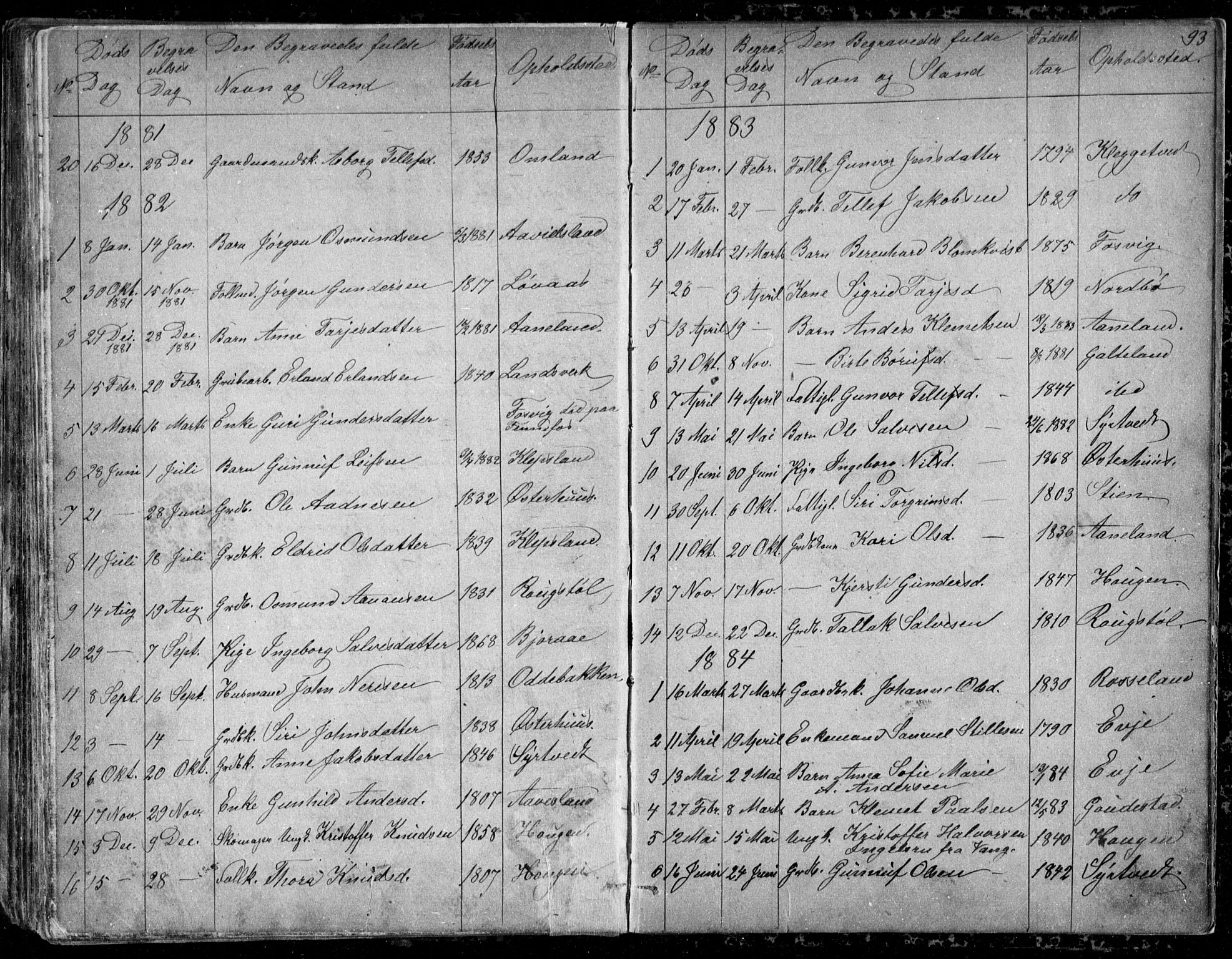 Evje sokneprestkontor, AV/SAK-1111-0008/F/Fb/Fba/L0002: Parish register (copy) no. B 2, 1849-1896, p. 93