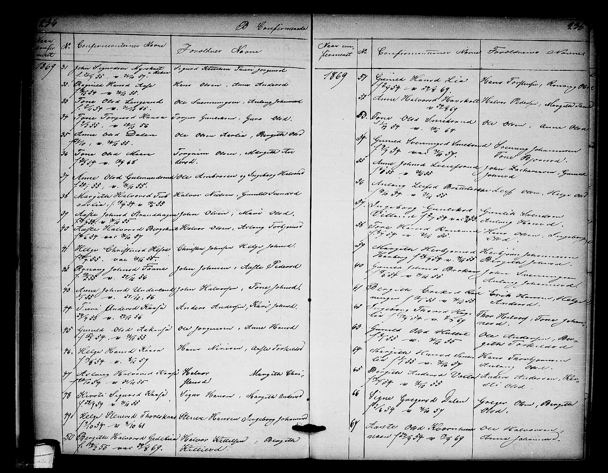 Heddal kirkebøker, SAKO/A-268/G/Ga/L0001: Parish register (copy) no. I 1, 1866-1878, p. 234-235