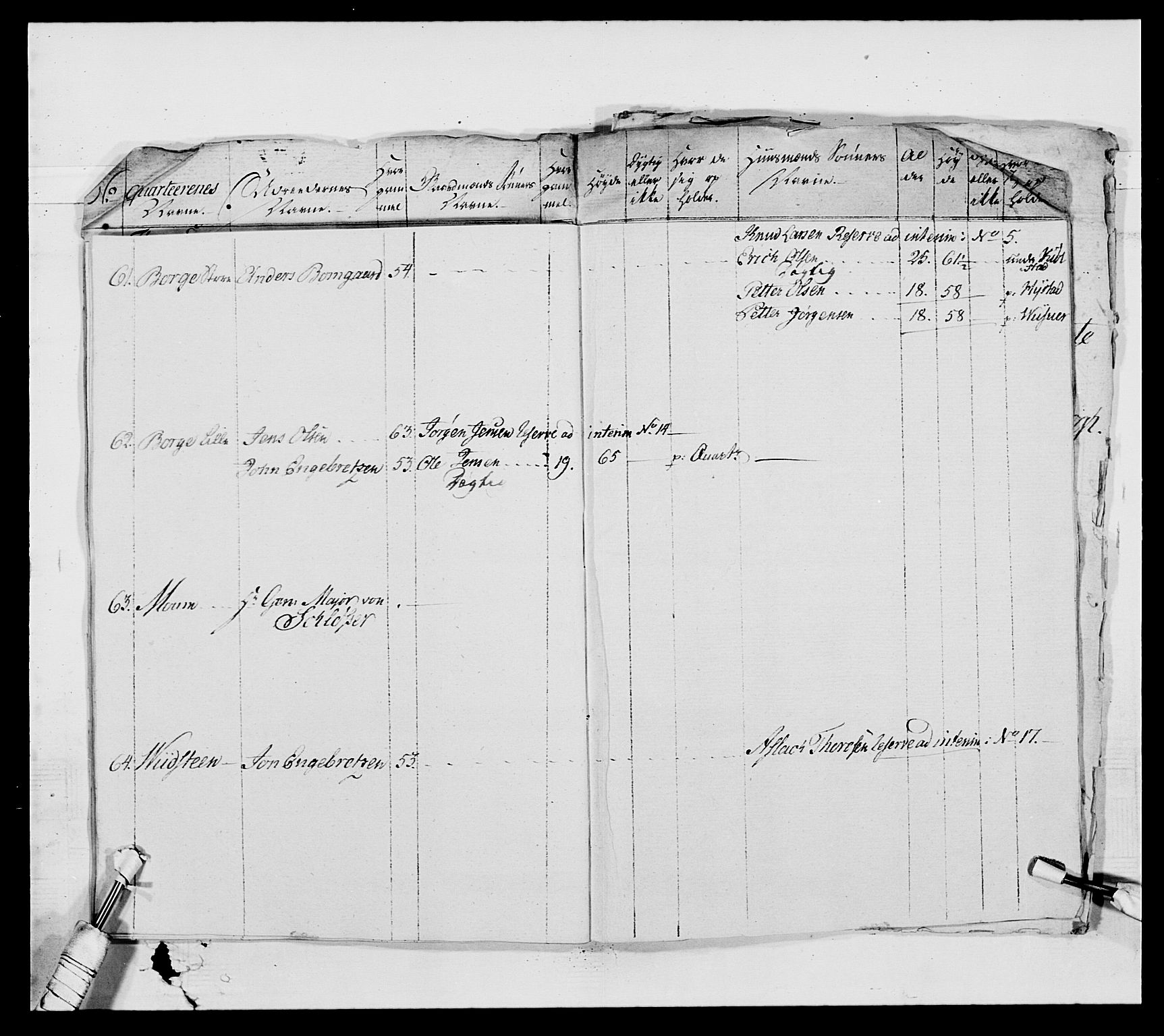 Generalitets- og kommissariatskollegiet, Det kongelige norske kommissariatskollegium, AV/RA-EA-5420/E/Eh/L0010: Smålenske dragonregiment, 1786-1795, p. 230