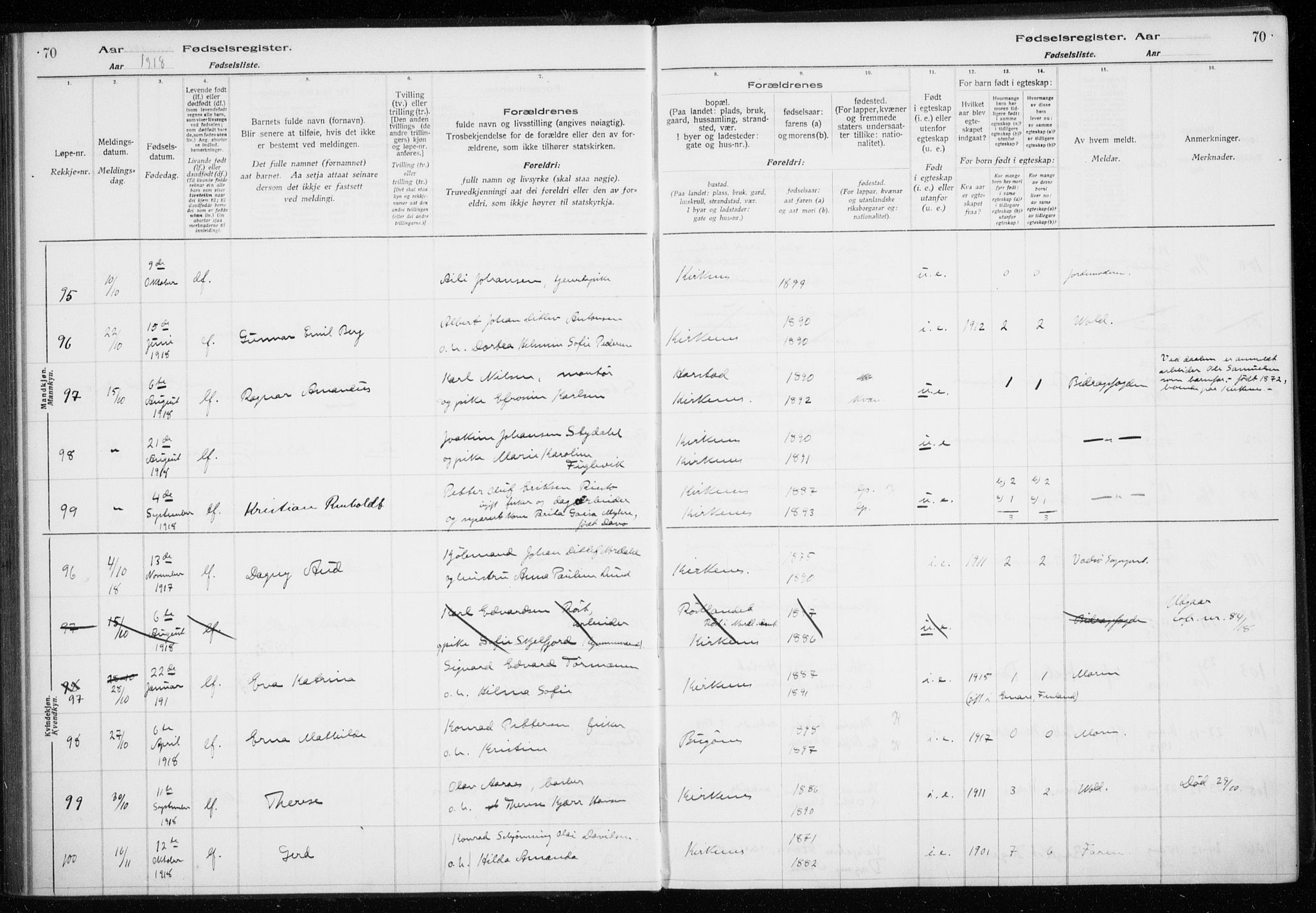 Sør-Varanger sokneprestkontor, AV/SATØ-S-1331/I/Ia/L0016: Birth register no. 16, 1915-1925, p. 70