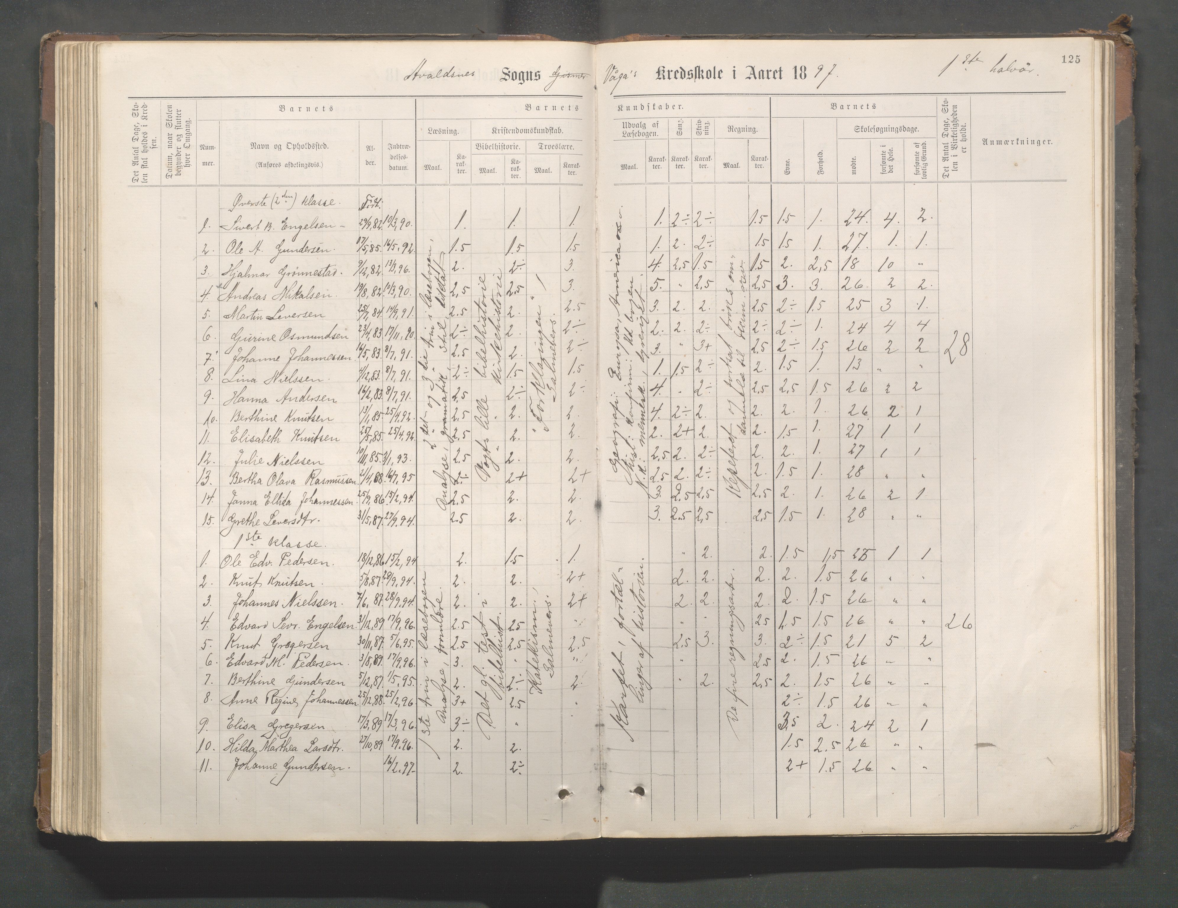 Avaldsnes kommune - Gismarvik, Høvring og Våga skole, IKAR/K-101712/H/L0001: Skoleprotokoll, 1883-1920, p. 125