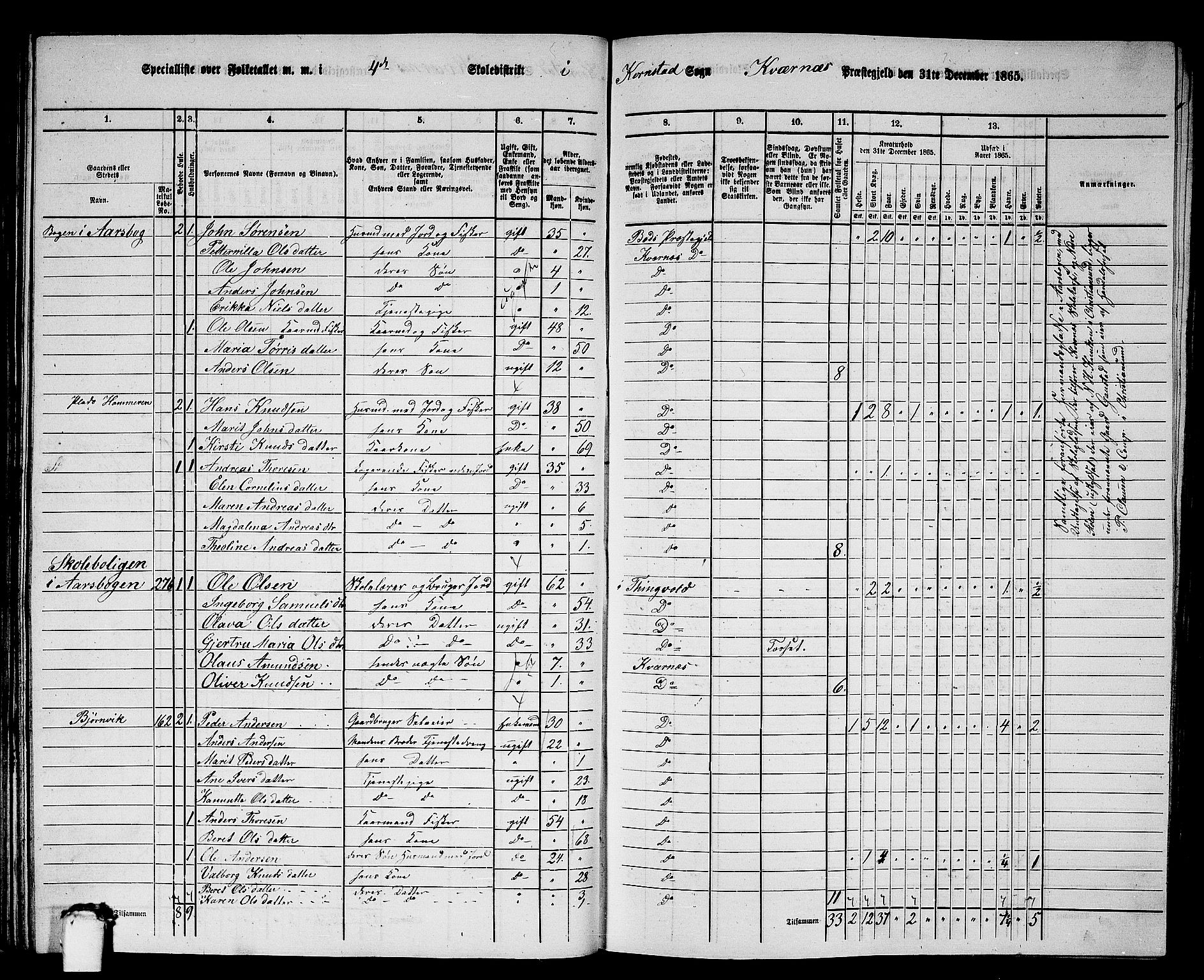 RA, 1865 census for Kvernes, 1865, p. 79