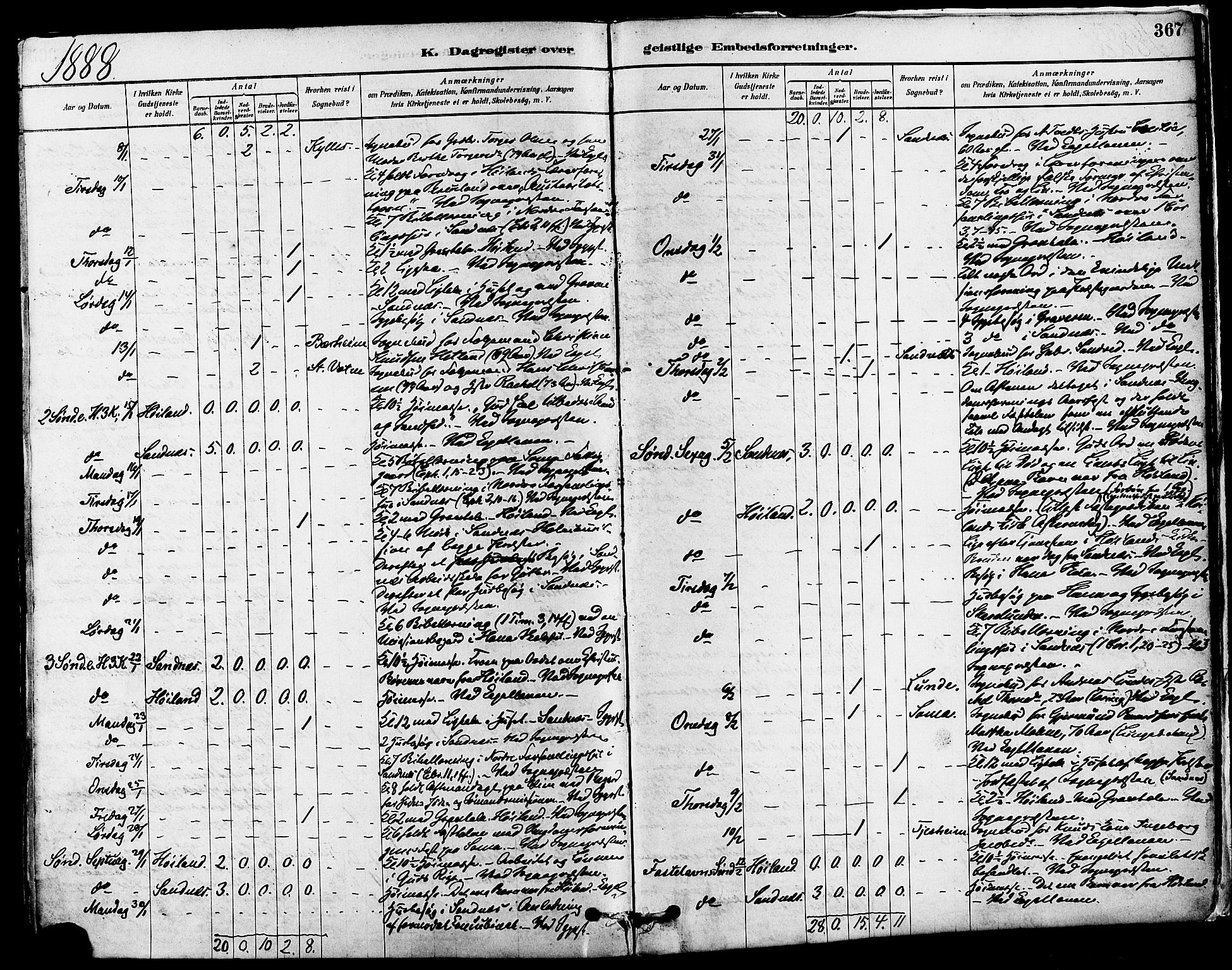 Høyland sokneprestkontor, AV/SAST-A-101799/001/30BA/L0011: Parish register (official) no. A 10, 1878-1888, p. 367