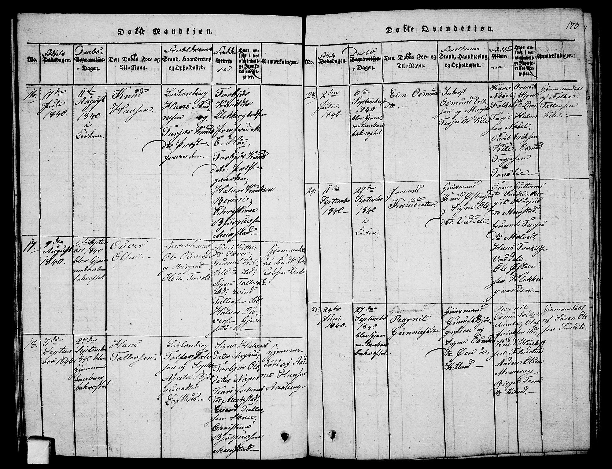 Fyresdal kirkebøker, SAKO/A-263/G/Ga/L0001: Parish register (copy) no. I 1, 1816-1840, p. 170