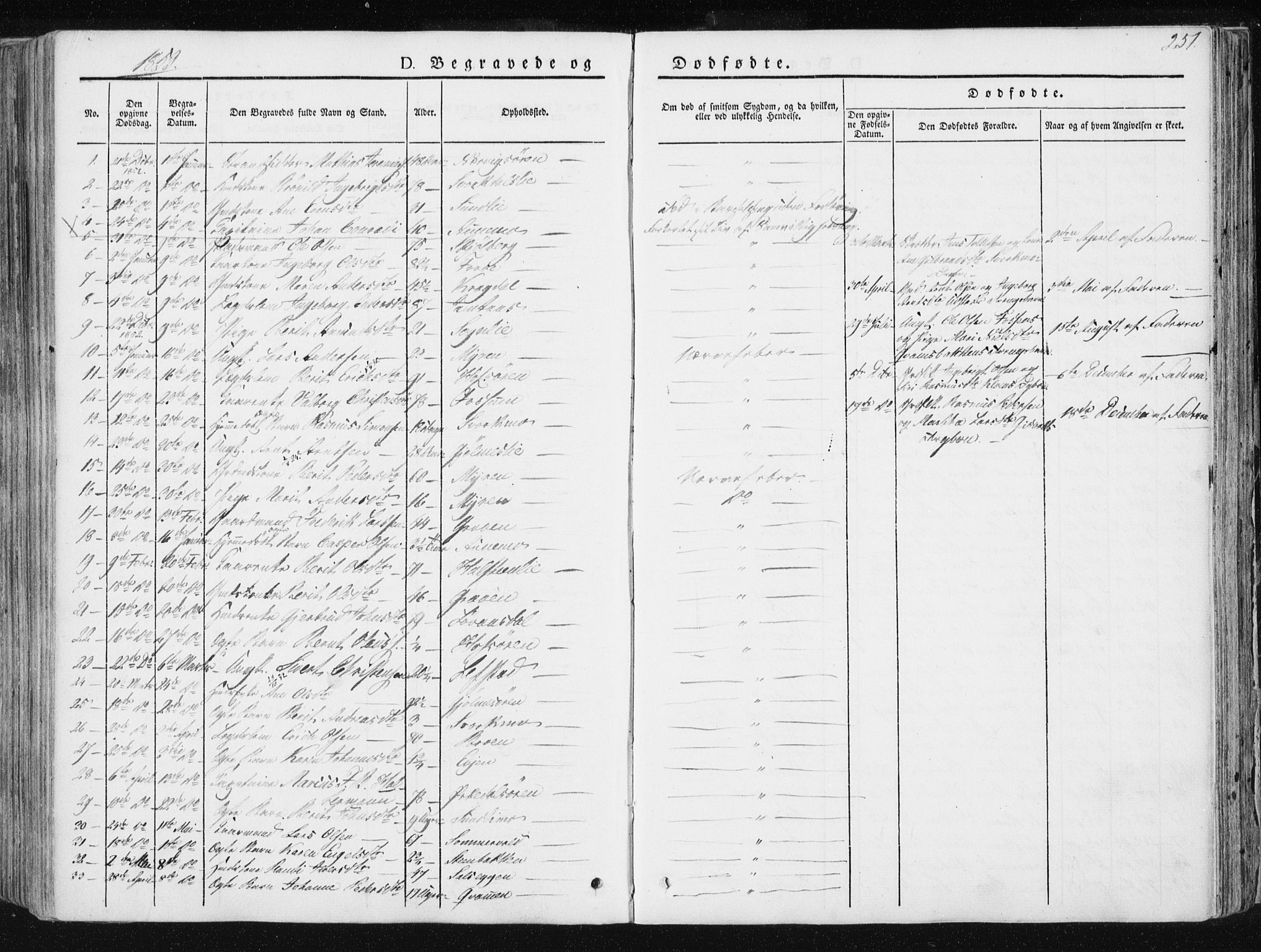 Ministerialprotokoller, klokkerbøker og fødselsregistre - Sør-Trøndelag, SAT/A-1456/668/L0805: Parish register (official) no. 668A05, 1840-1853, p. 251