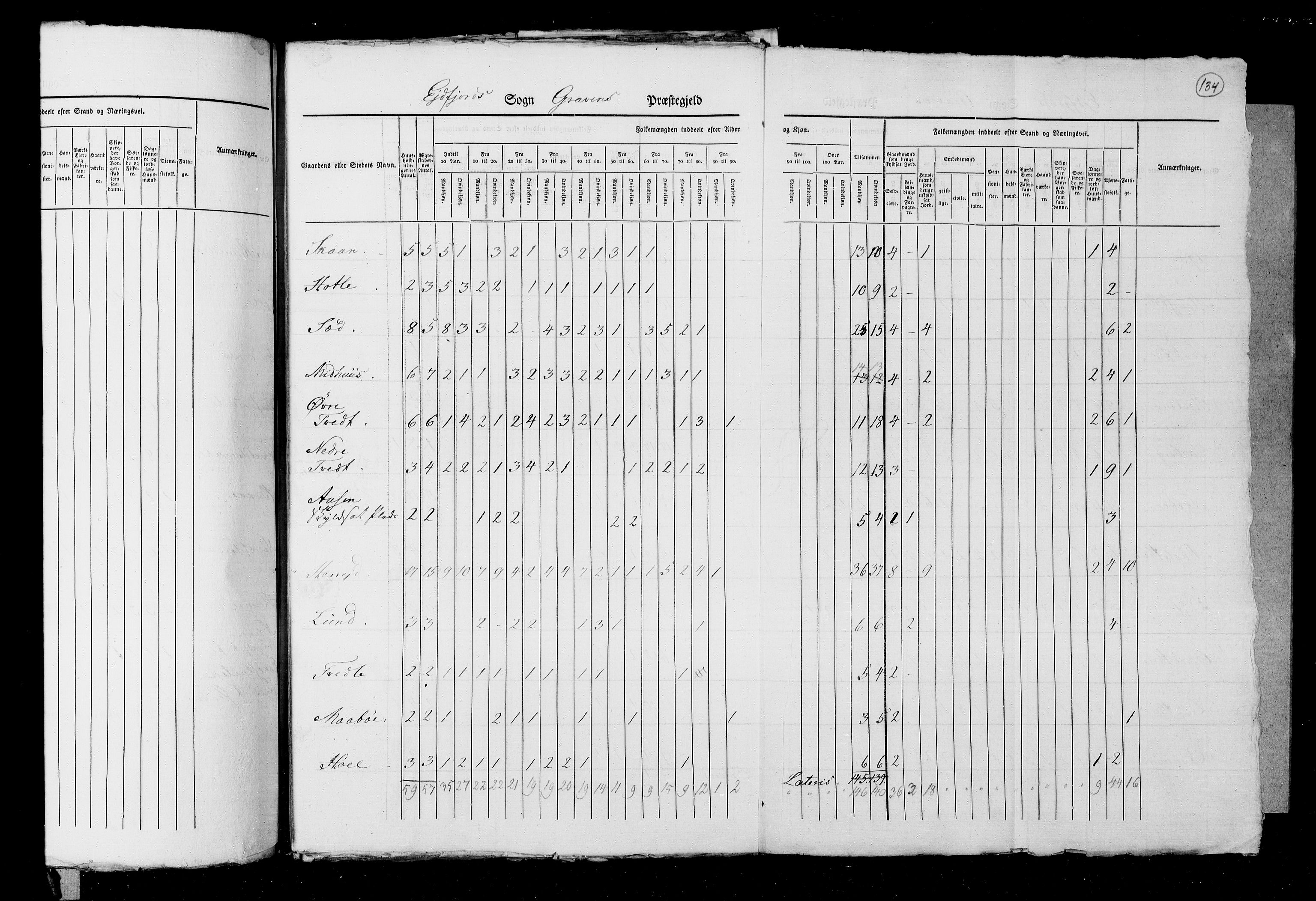 RA, Census 1825, vol. 13: Søndre Bergenhus amt, 1825, p. 134