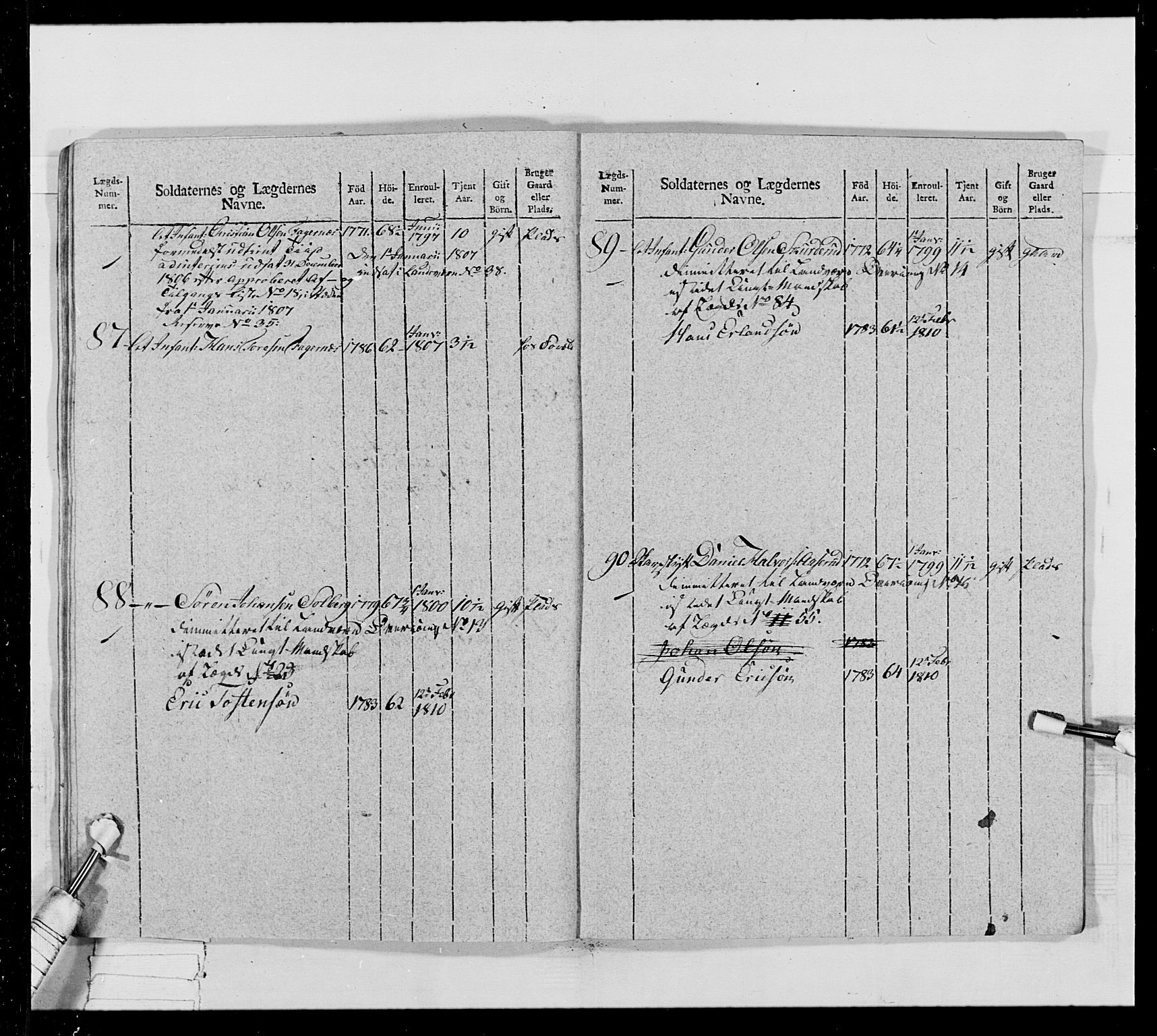 Generalitets- og kommissariatskollegiet, Det kongelige norske kommissariatskollegium, RA/EA-5420/E/Eh/L0024: Norske jegerkorps, 1810-1812, p. 381