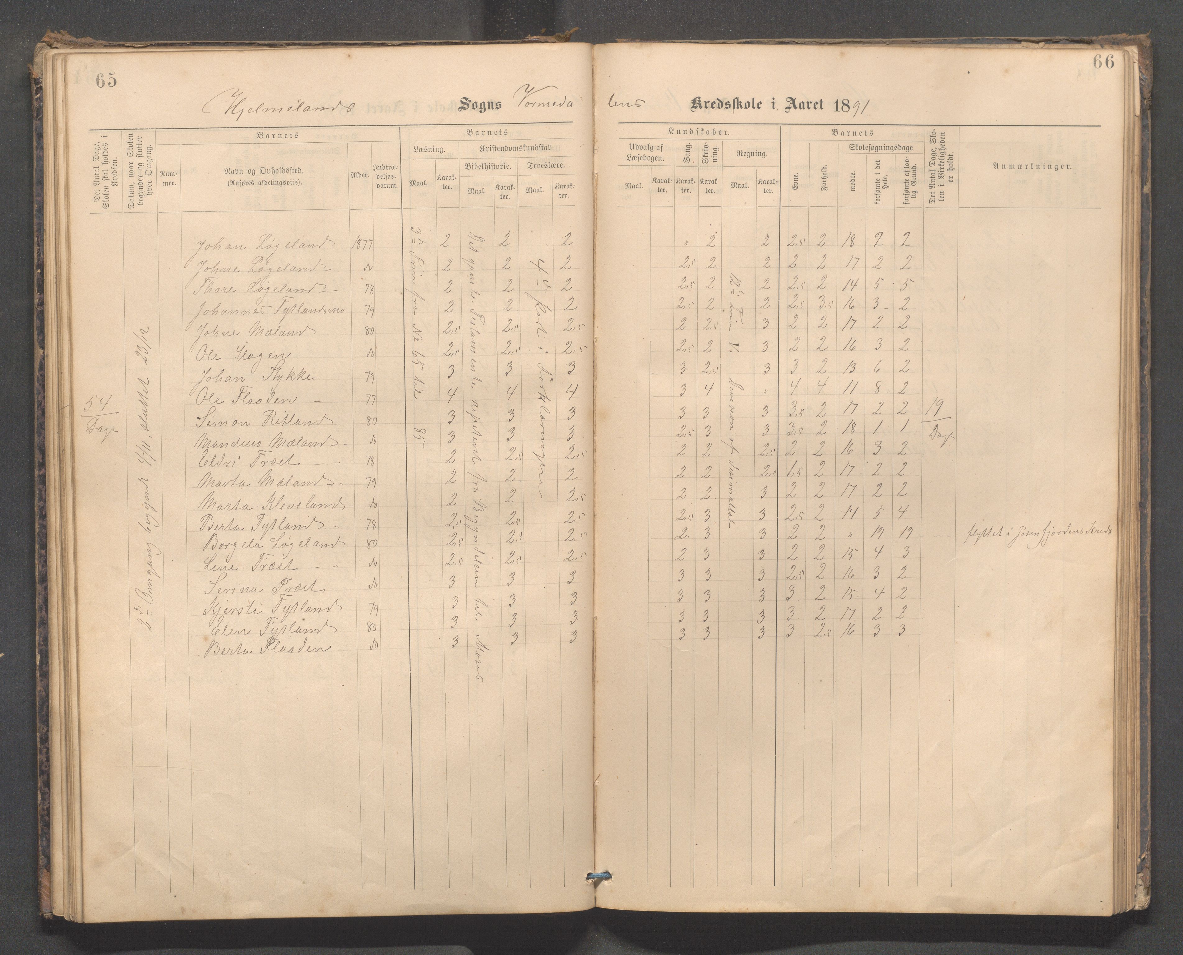 Hjelmeland kommune - Vormedalen skule, IKAR/K-102543/H/L0001: Skoleprotokoll - Vormedal,Vormeland,Fundingsland, 1885-1904, p. 65-66