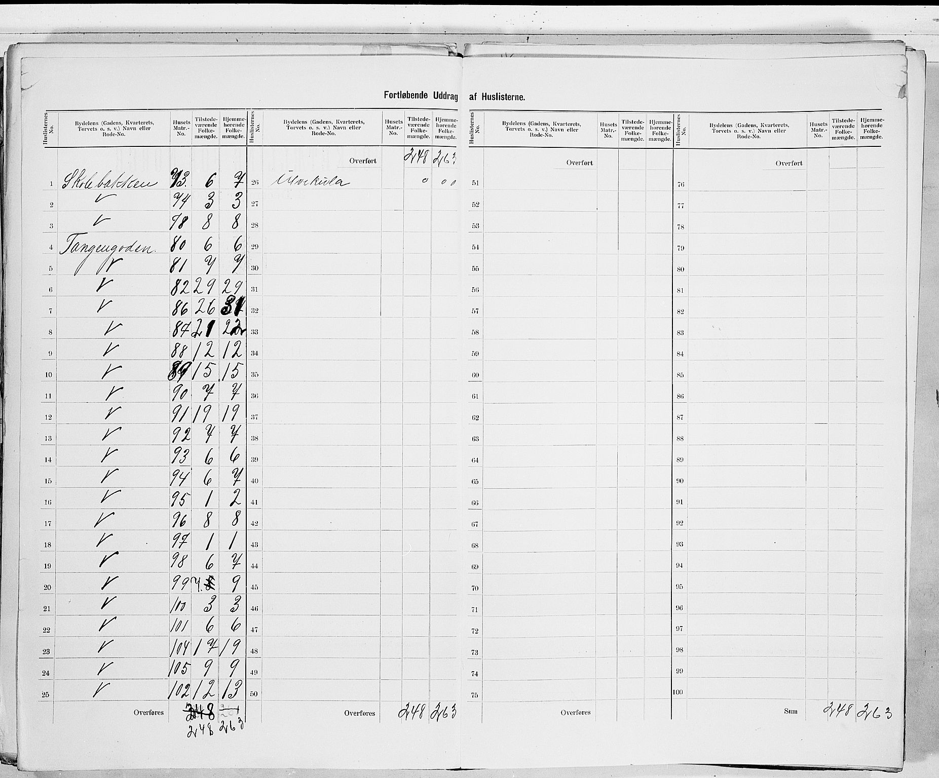 RA, 1900 census for Drammen, 1900, p. 142