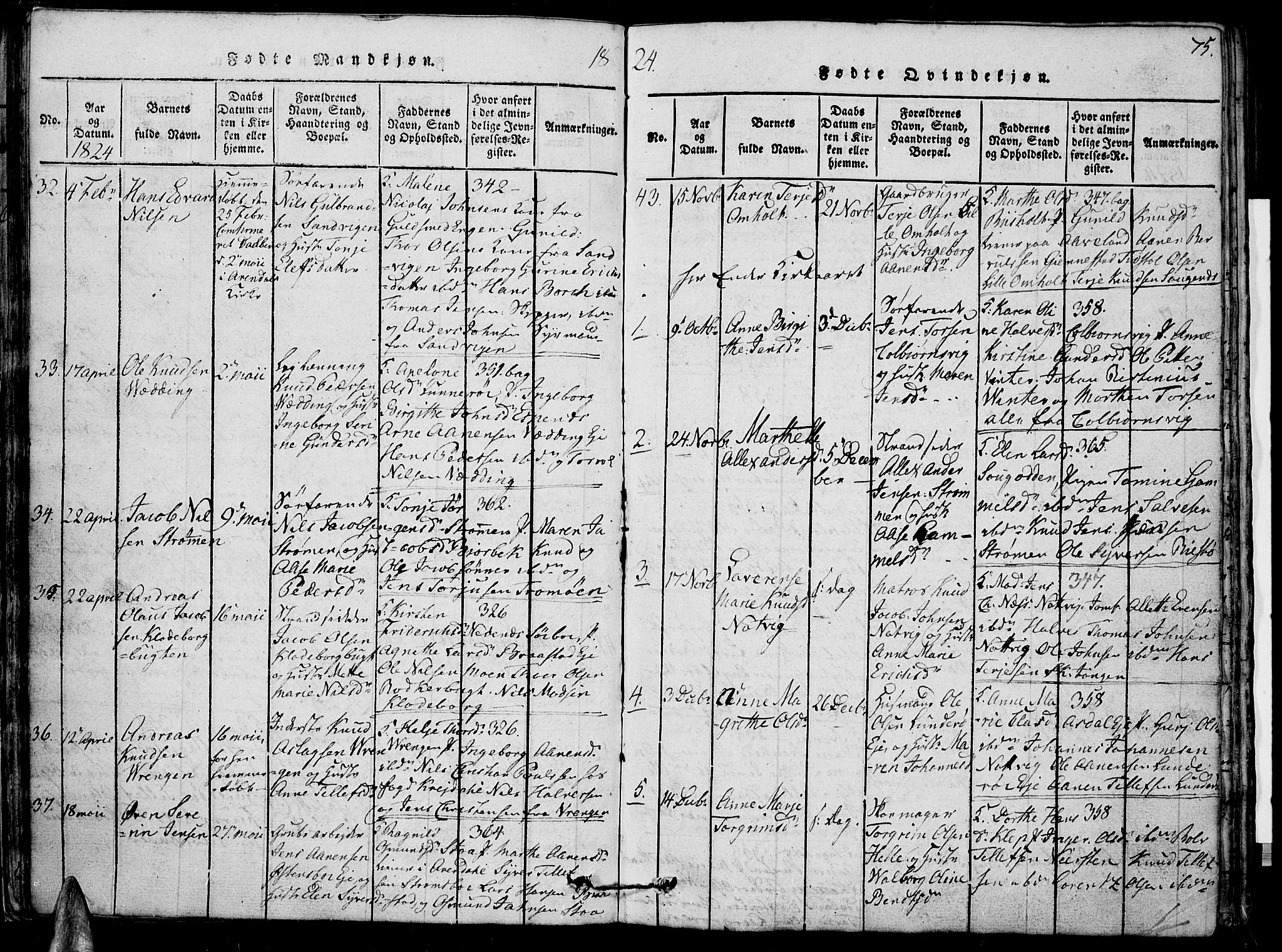 Øyestad sokneprestkontor, SAK/1111-0049/F/Fb/L0003: Parish register (copy) no. B 3, 1816-1827, p. 75