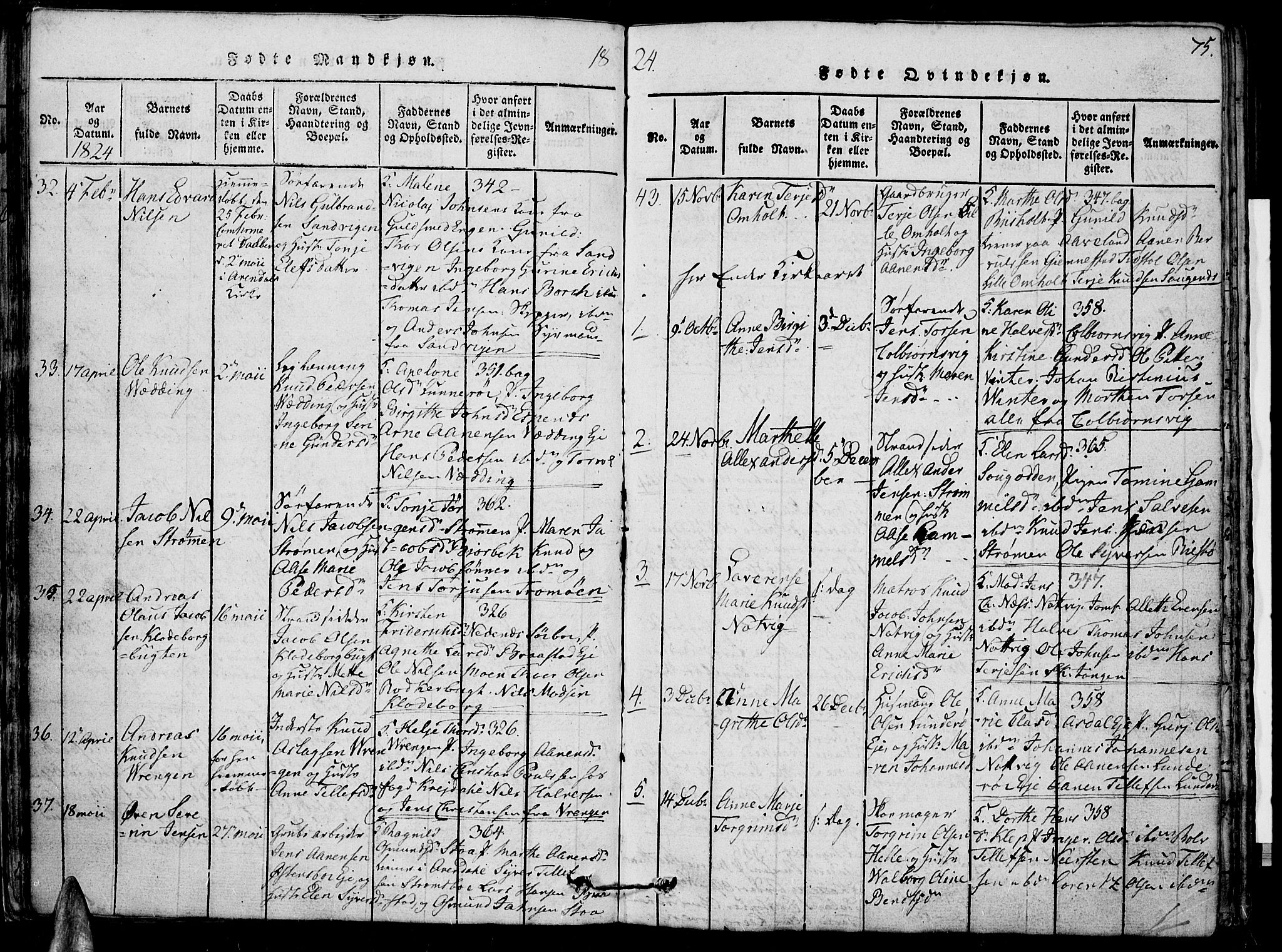 Øyestad sokneprestkontor, AV/SAK-1111-0049/F/Fb/L0003: Parish register (copy) no. B 3, 1816-1827, p. 75