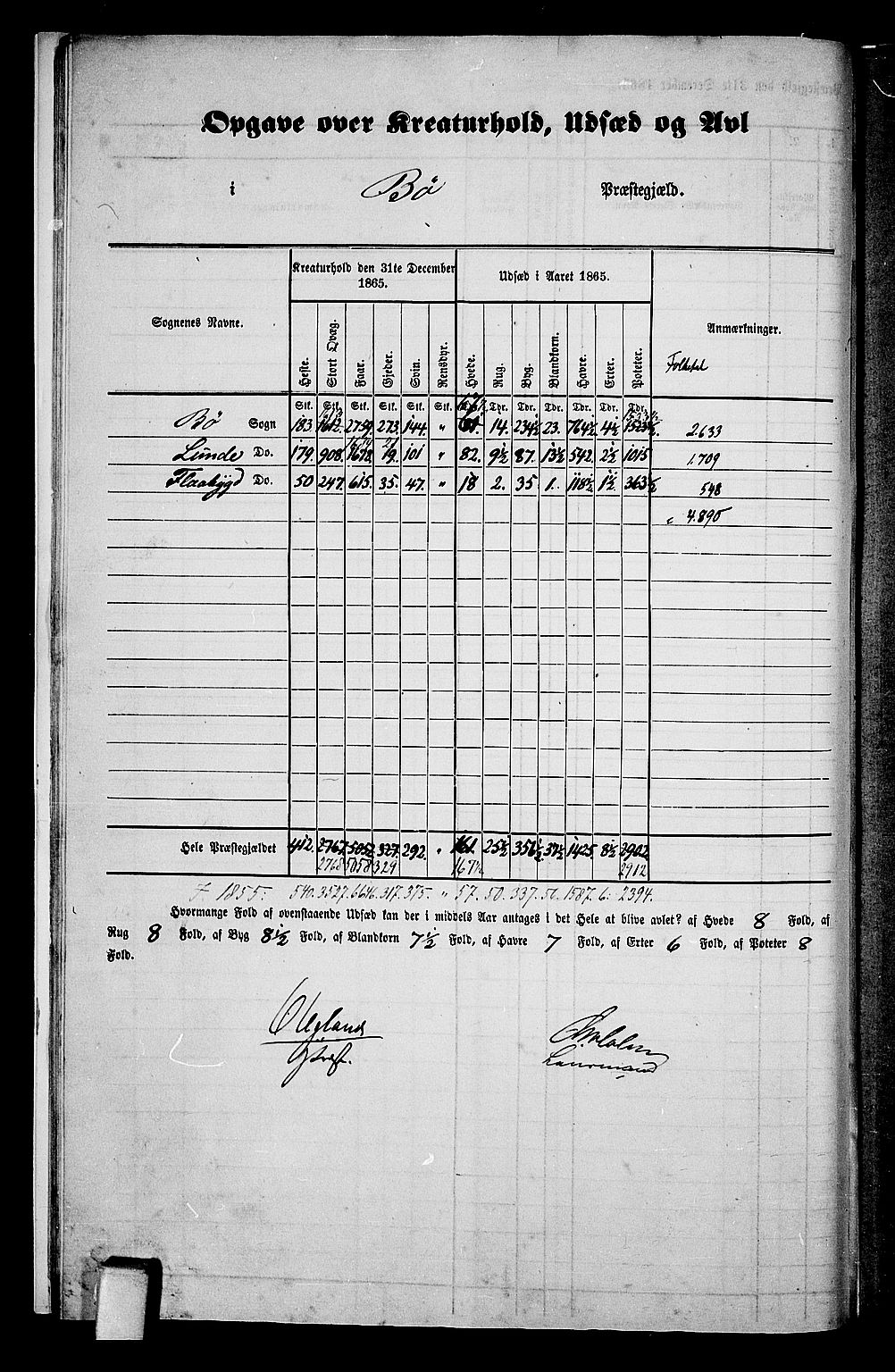 RA, 1865 census for Bø, 1865, p. 15