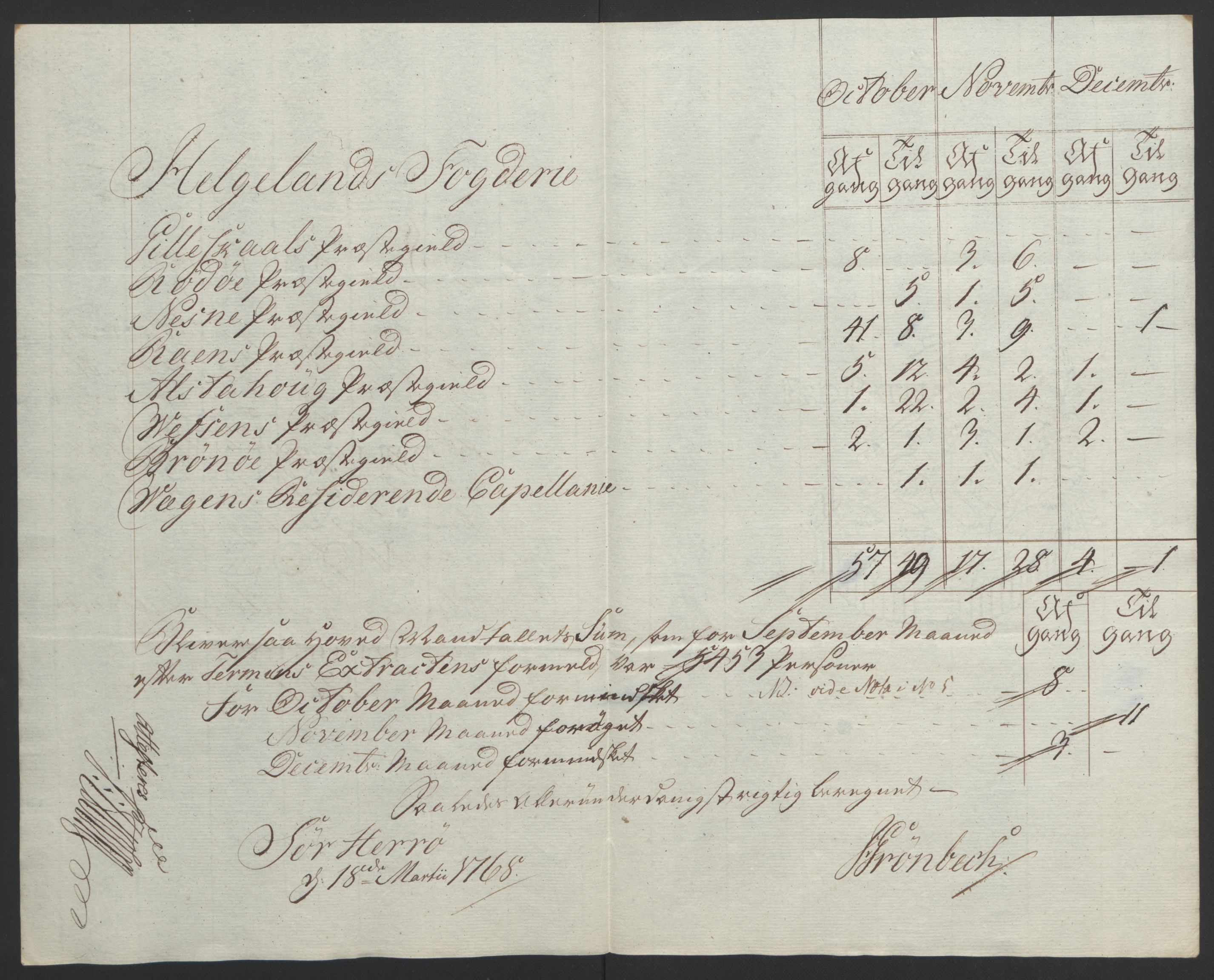 Rentekammeret inntil 1814, Reviderte regnskaper, Fogderegnskap, AV/RA-EA-4092/R65/L4573: Ekstraskatten Helgeland, 1762-1772, p. 163