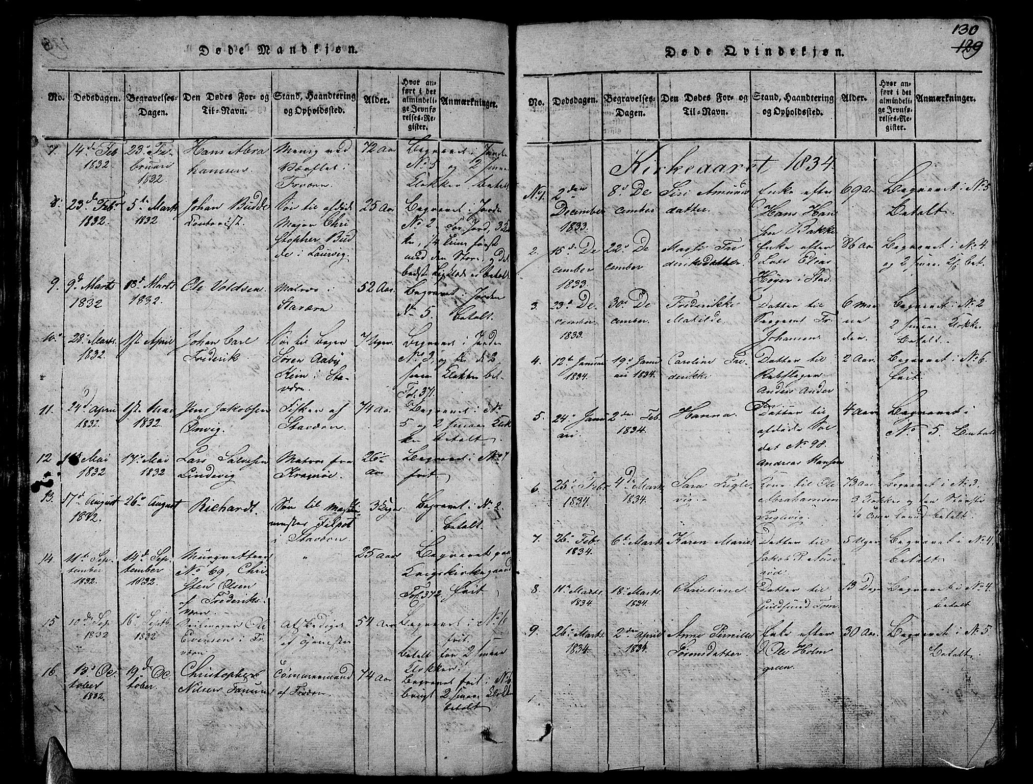 Stavern kirkebøker, AV/SAKO-A-318/G/Ga/L0001: Parish register (copy) no. 1, 1817-1841, p. 130