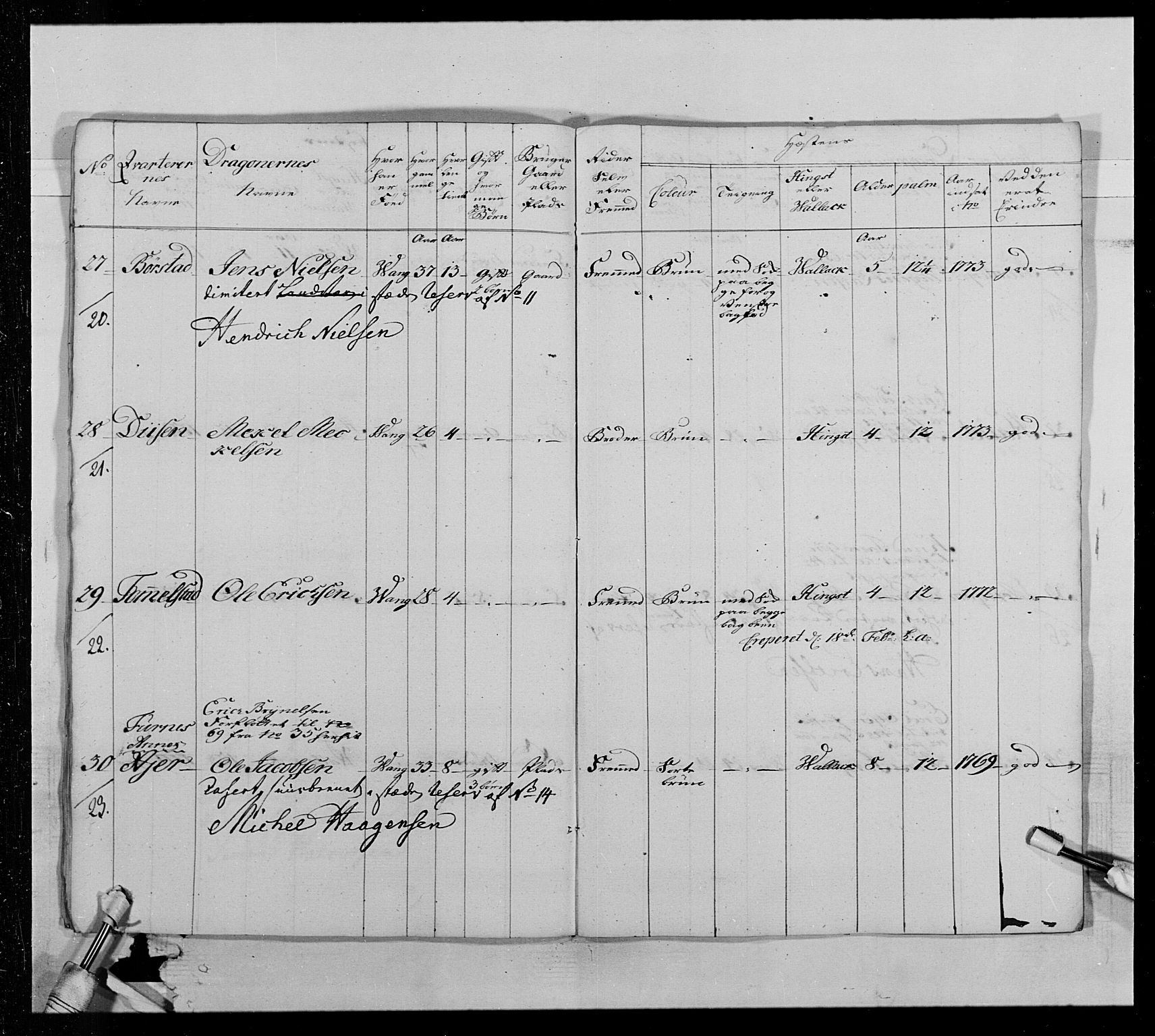 Generalitets- og kommissariatskollegiet, Det kongelige norske kommissariatskollegium, AV/RA-EA-5420/E/Eh/L0013: 3. Sønnafjelske dragonregiment, 1771-1773, p. 240