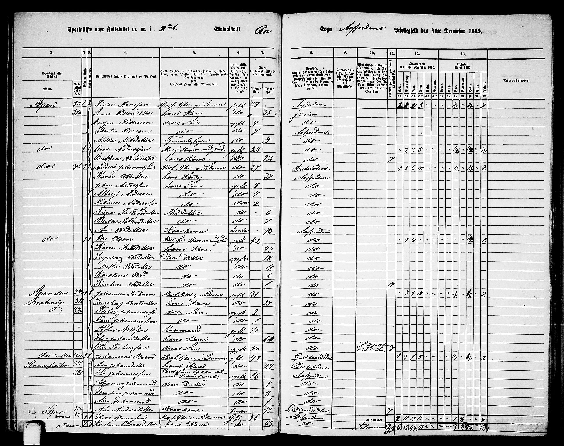 RA, 1865 census for Aafjorden, 1865, p. 24