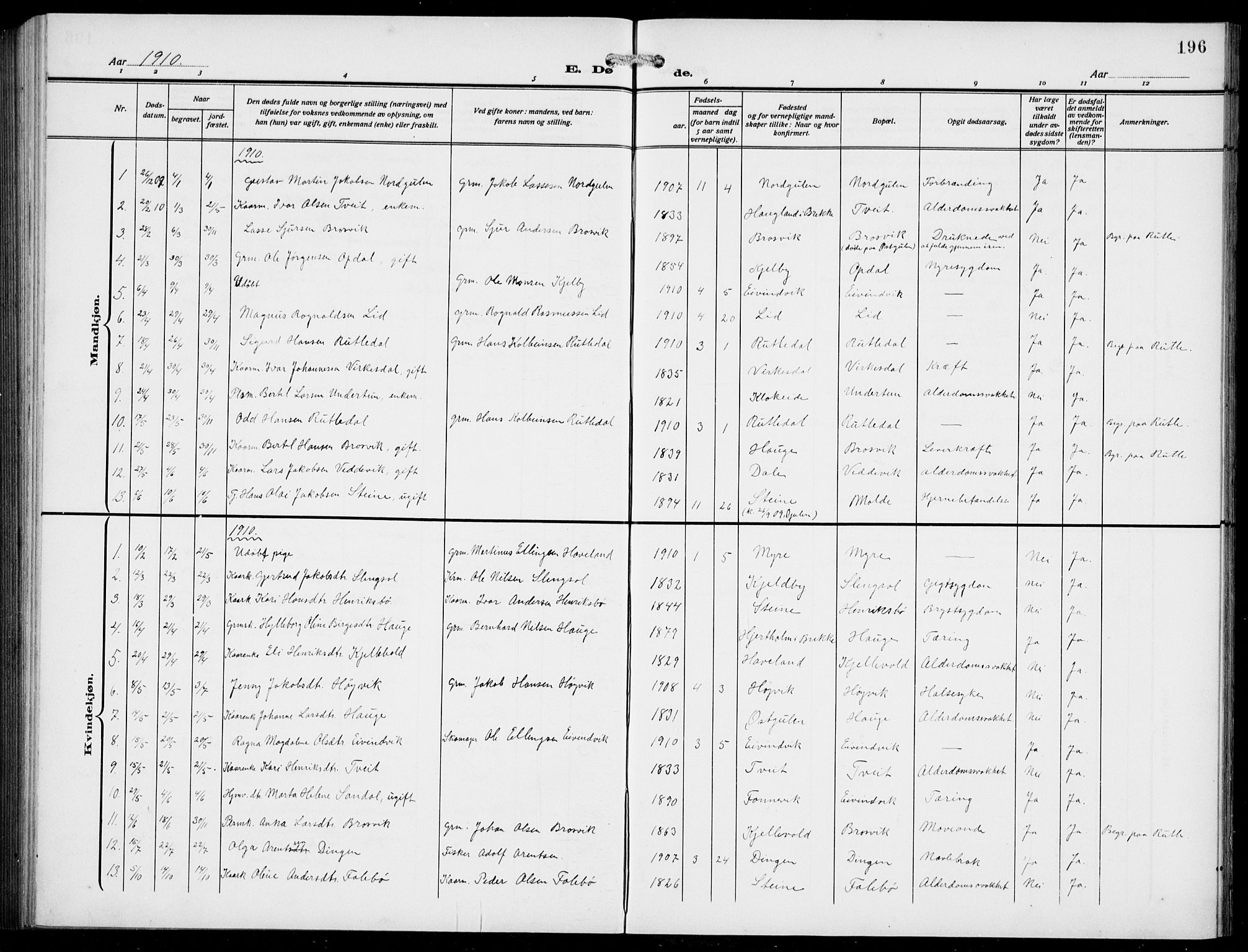 Gulen sokneprestembete, AV/SAB-A-80201/H/Hab/Habb/L0004: Parish register (copy) no. B 4, 1908-1936, p. 196