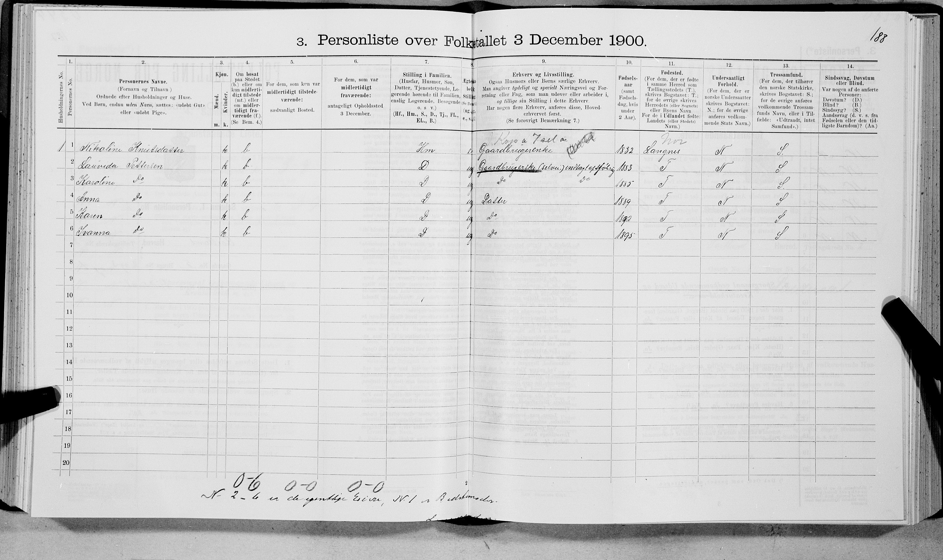 SAT, 1900 census for Sortland, 1900, p. 207