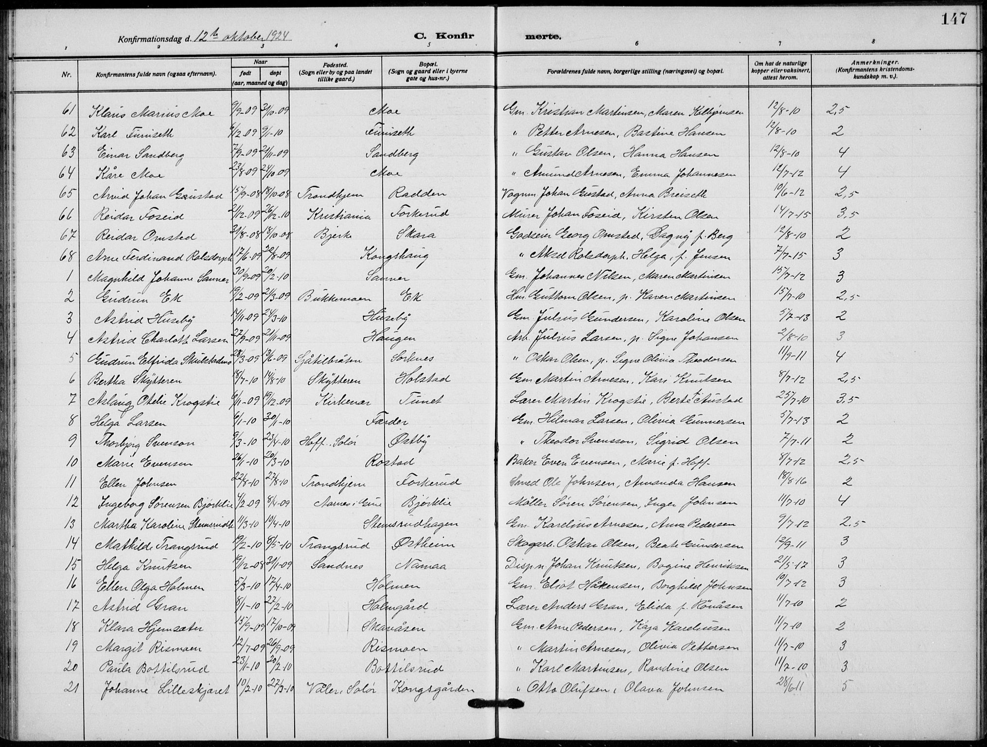 Grue prestekontor, AV/SAH-PREST-036/H/Ha/Hab/L0008: Parish register (copy) no. 8, 1921-1934, p. 147